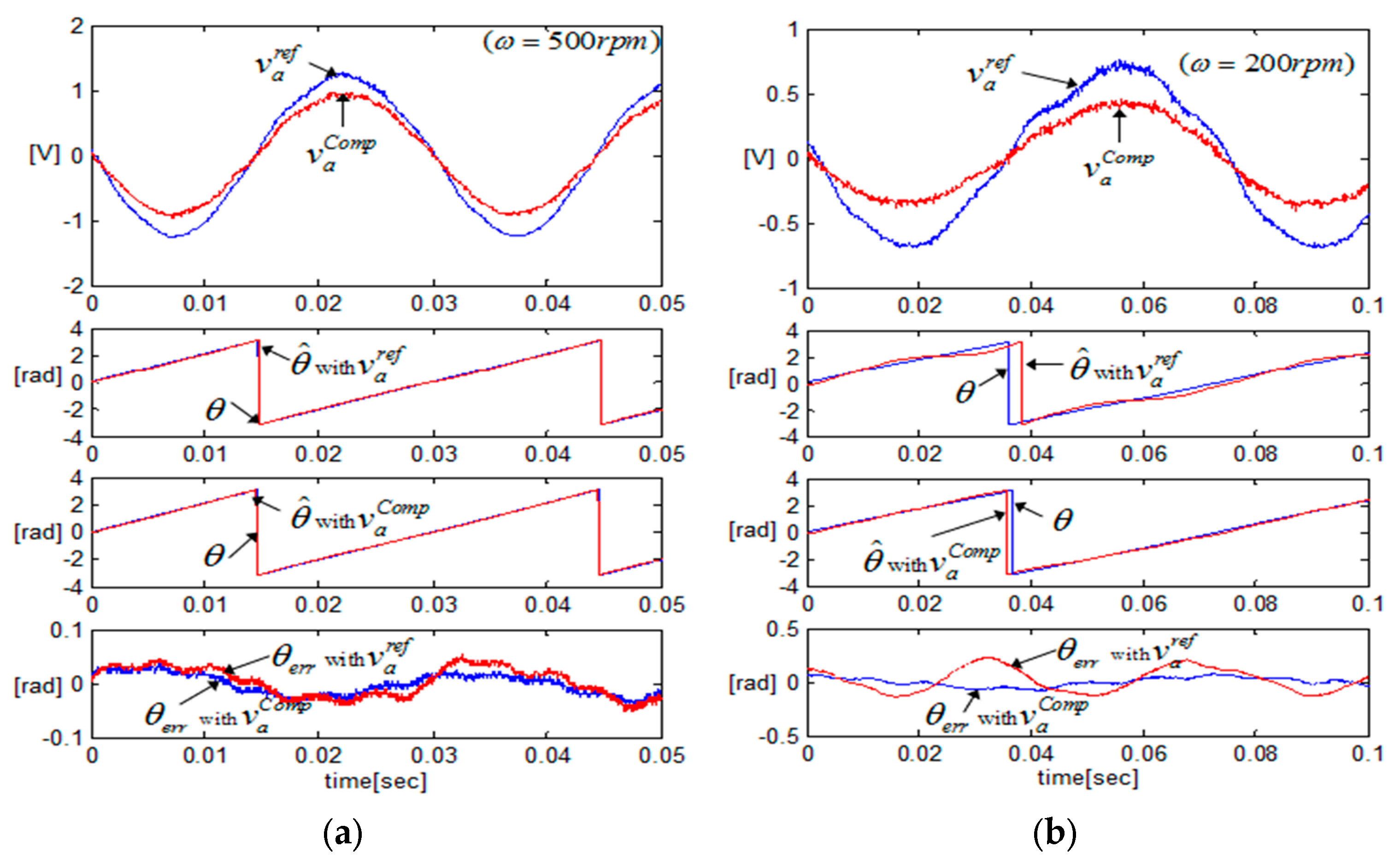 Energies 17 04962 g005
