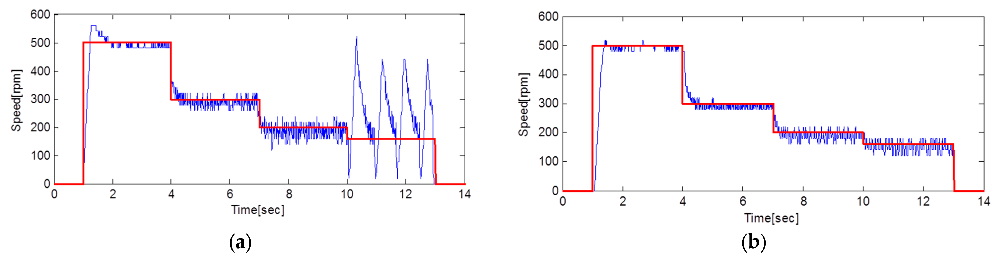 Energies 17 04962 g006