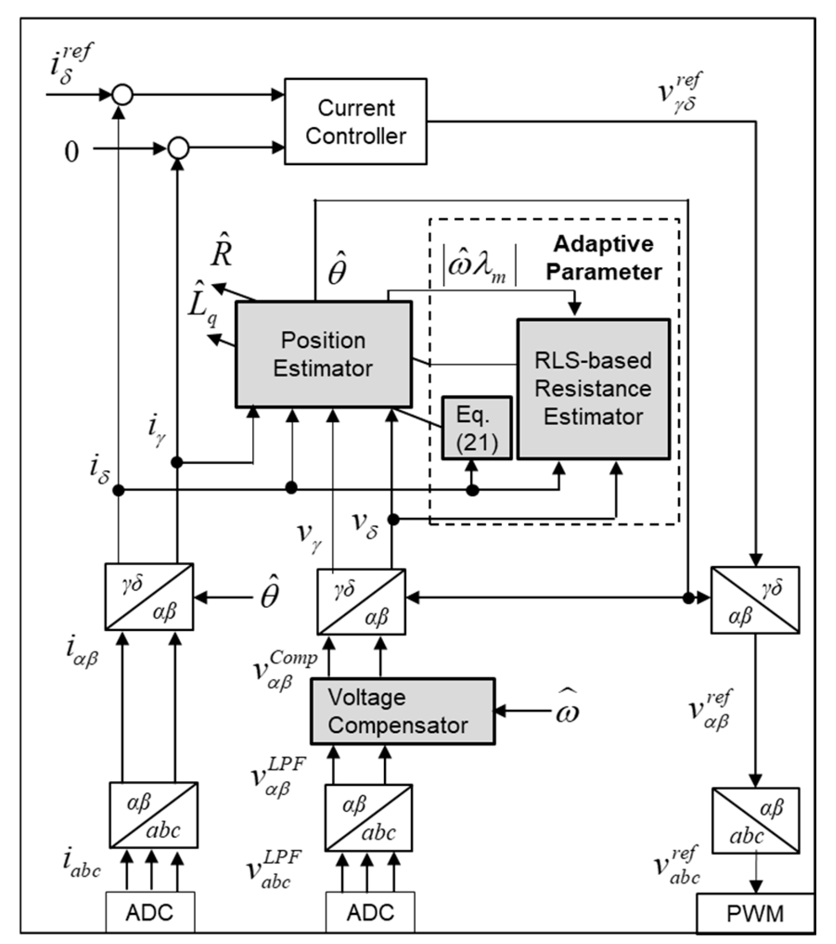 Energies 17 04962 g008