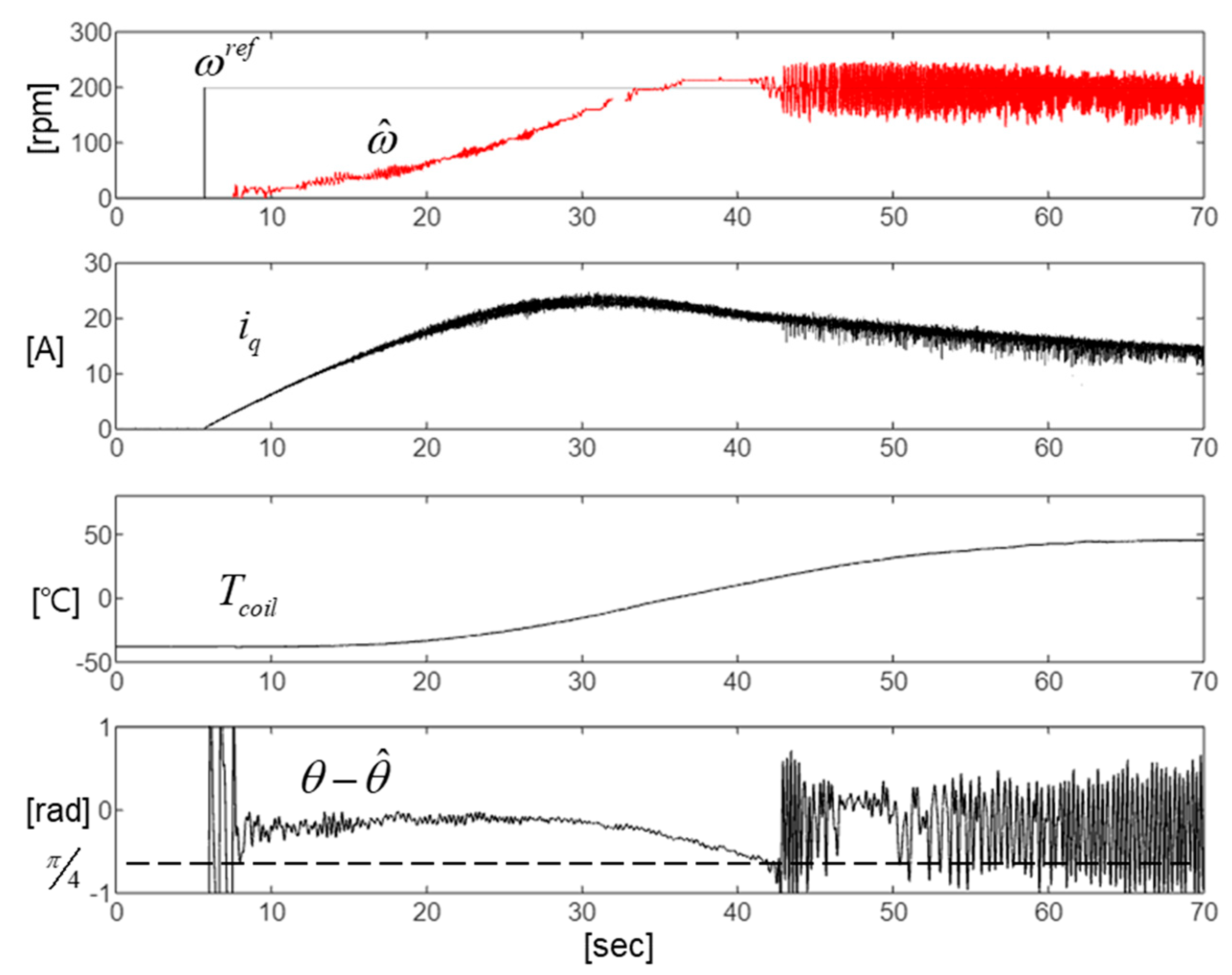 Energies 17 04962 g010
