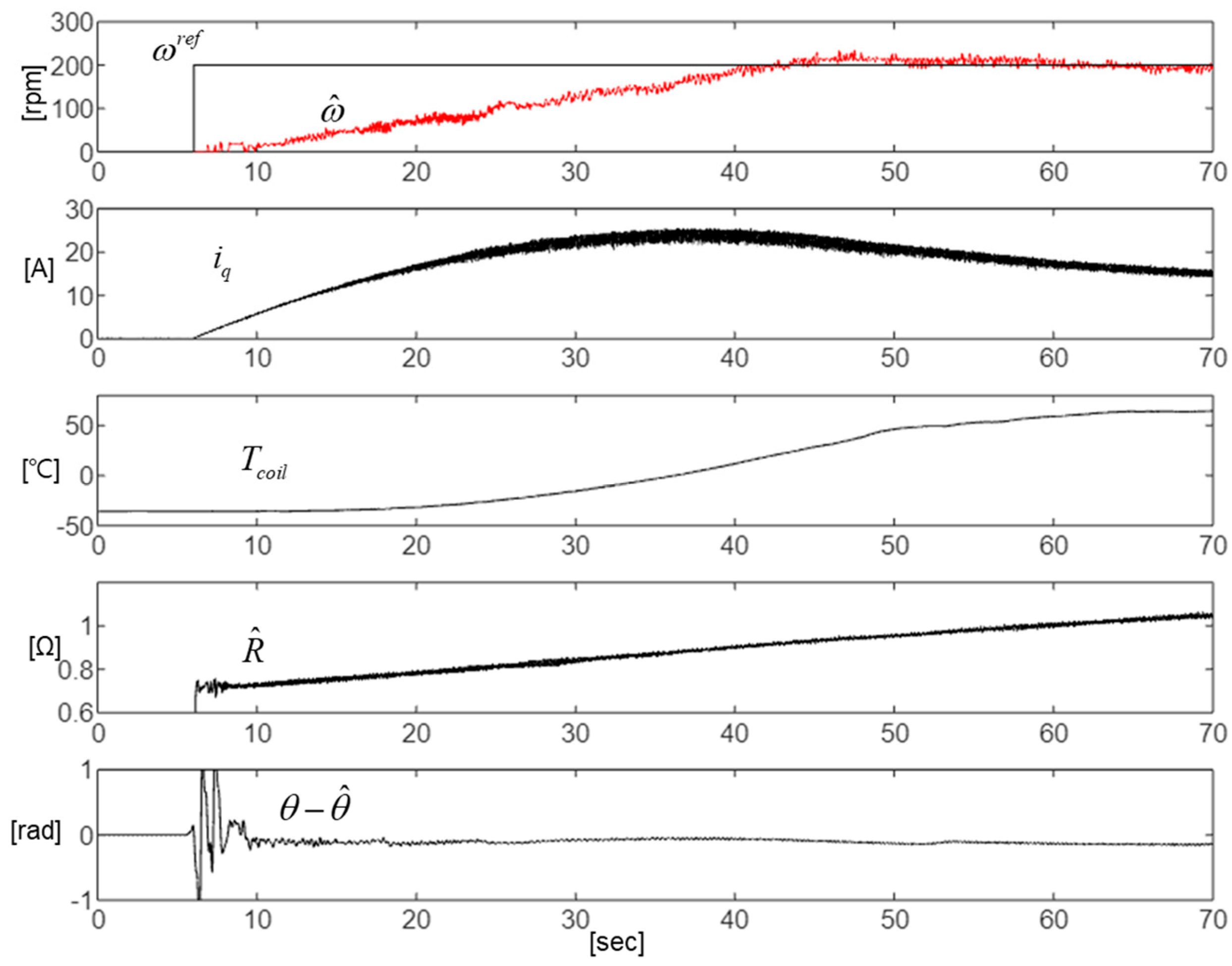Energies 17 04962 g011