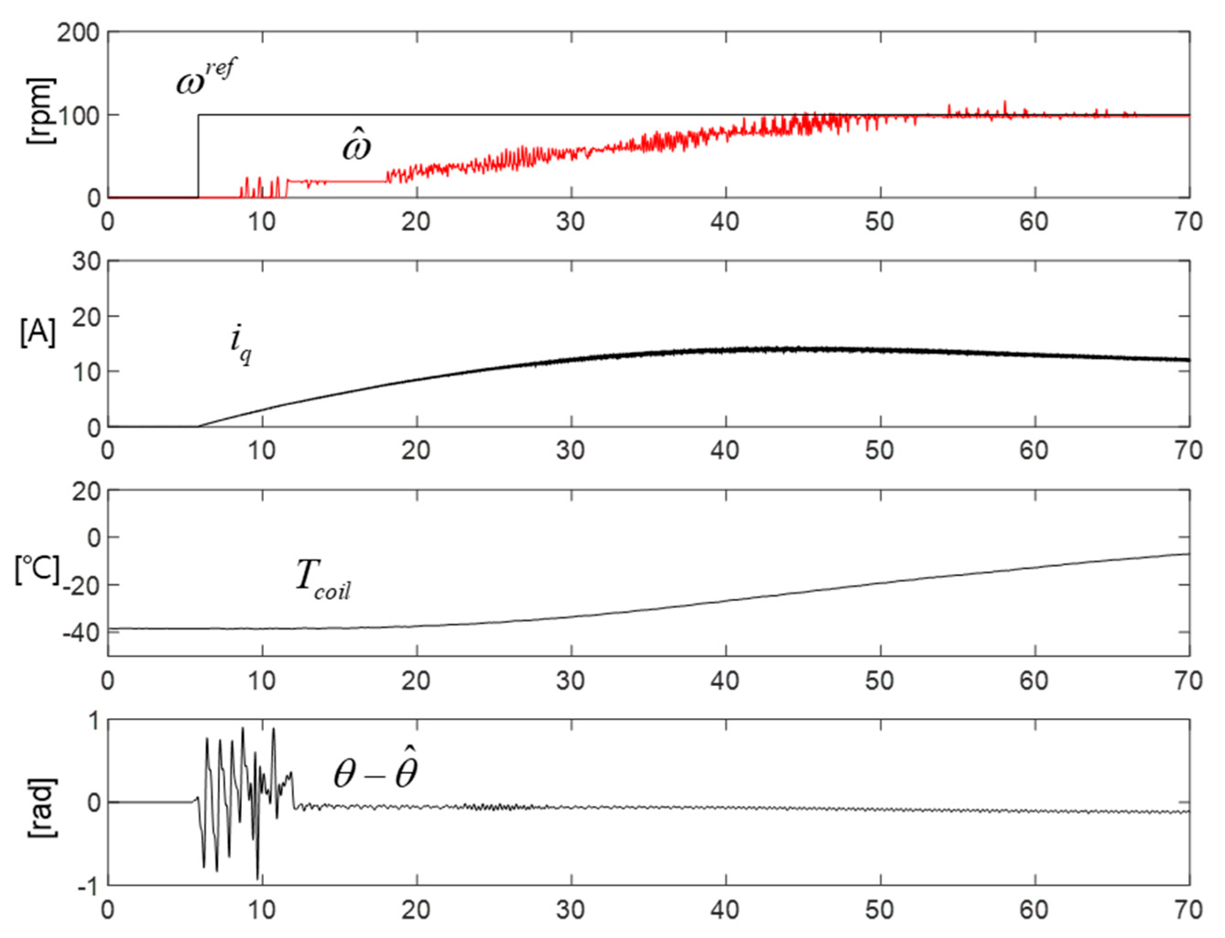 Energies 17 04962 g012