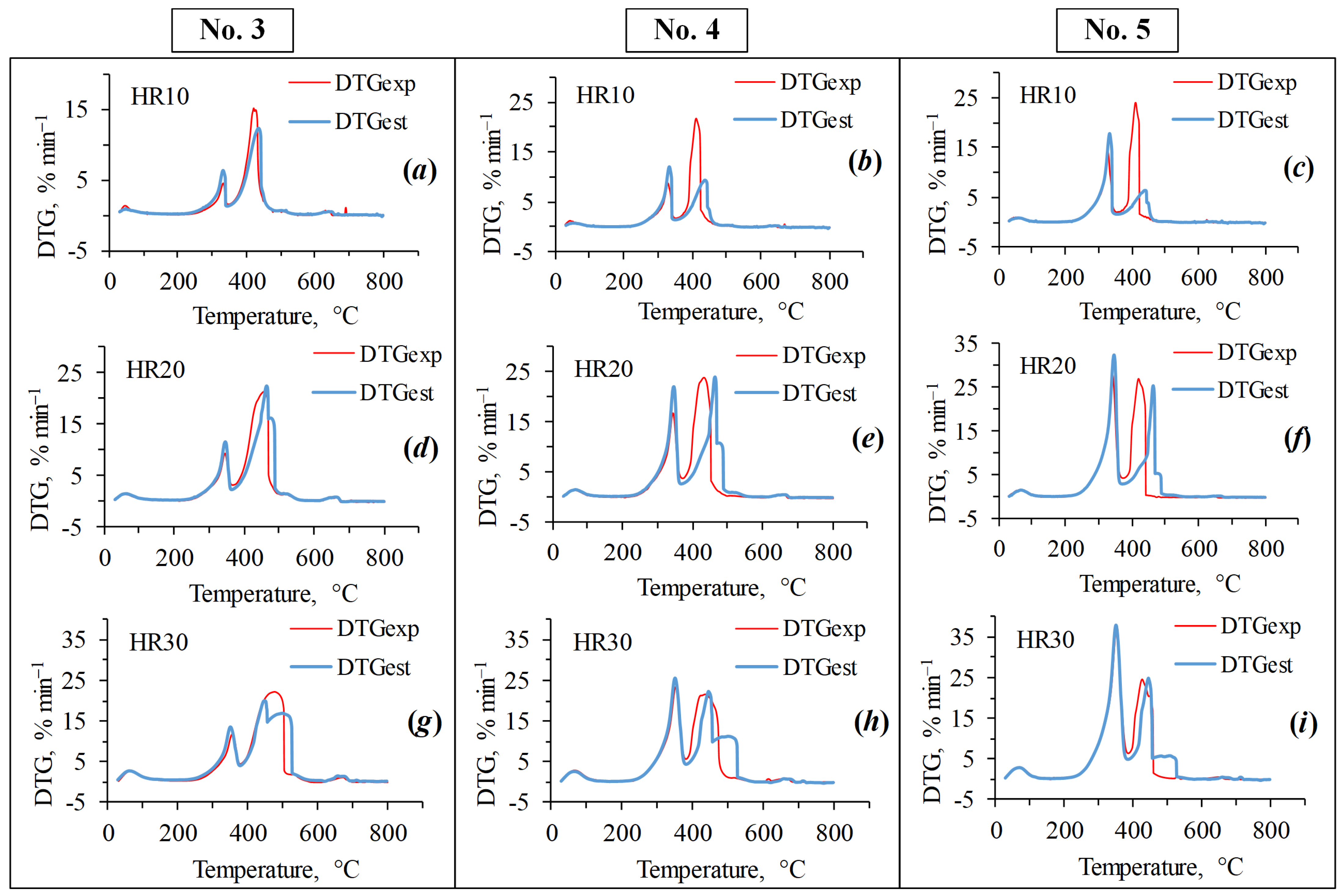Energies 17 04963 g005