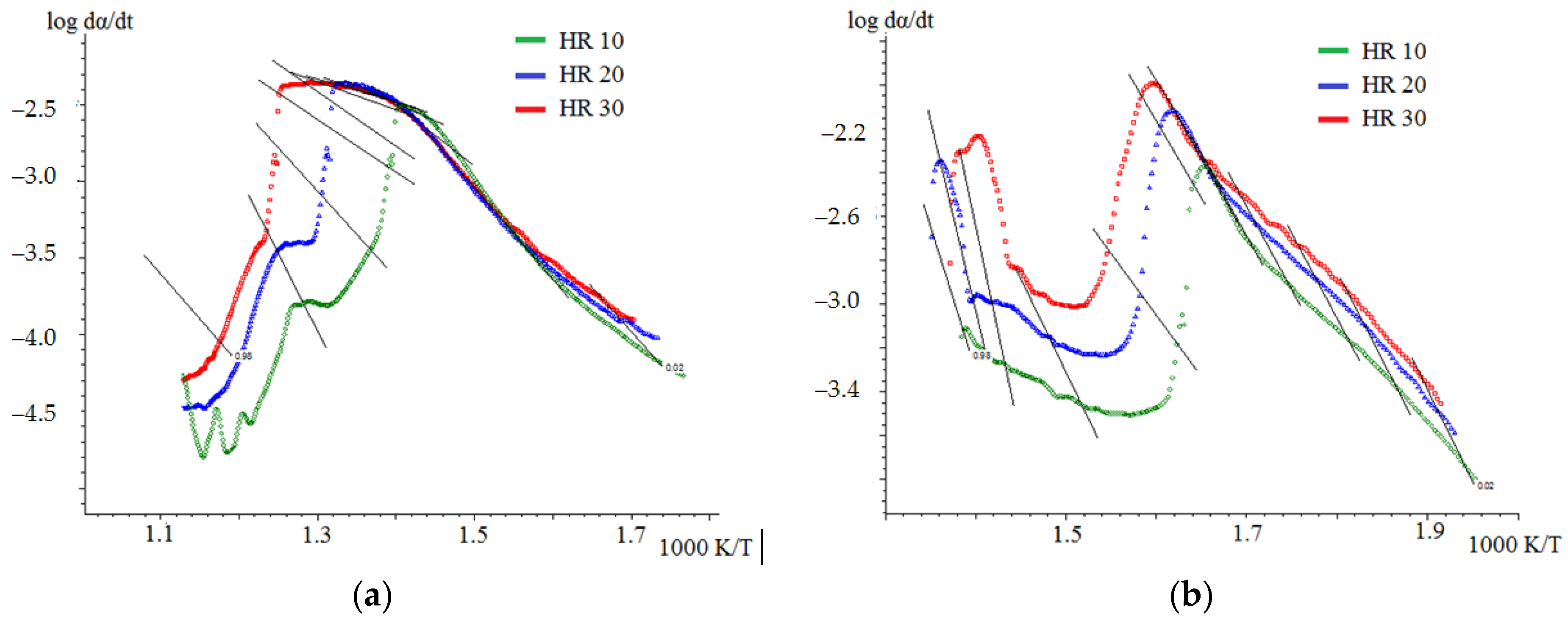 Energies 17 04963 g006