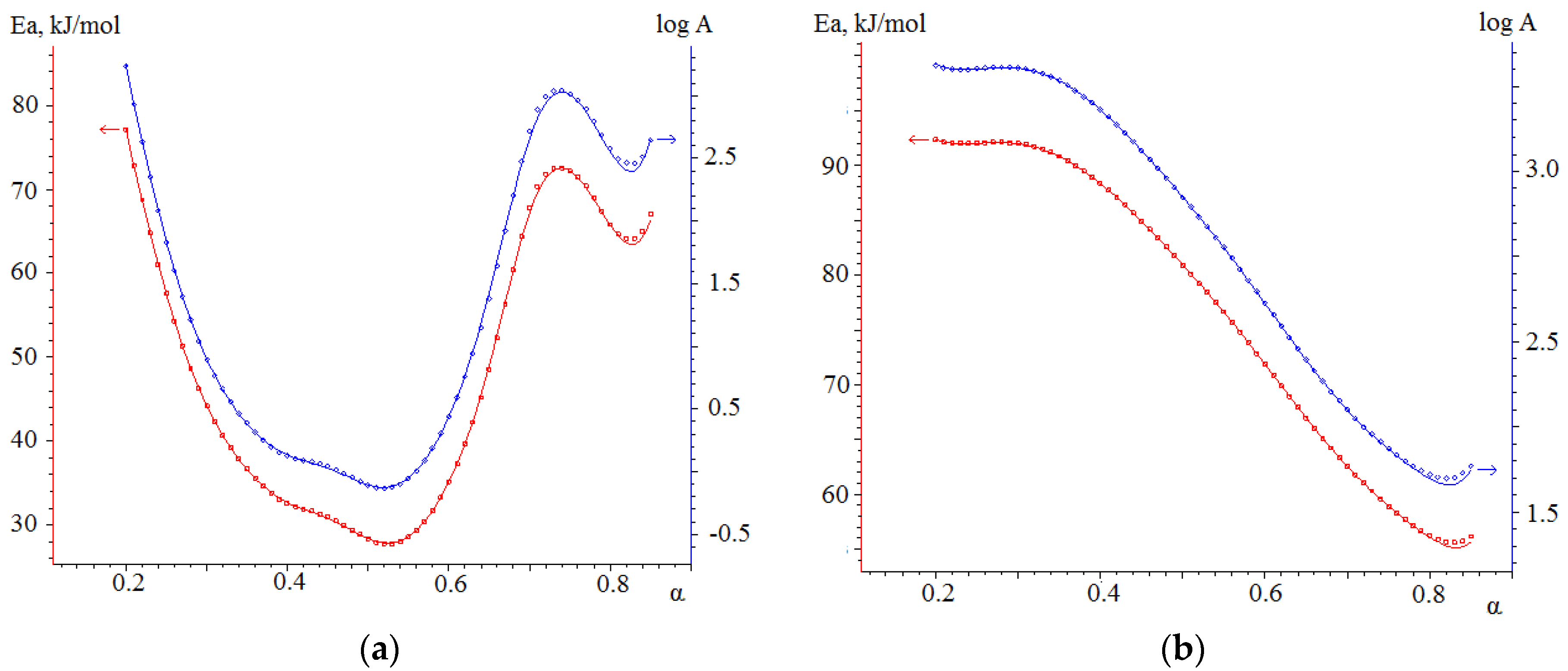 Energies 17 04963 g007a