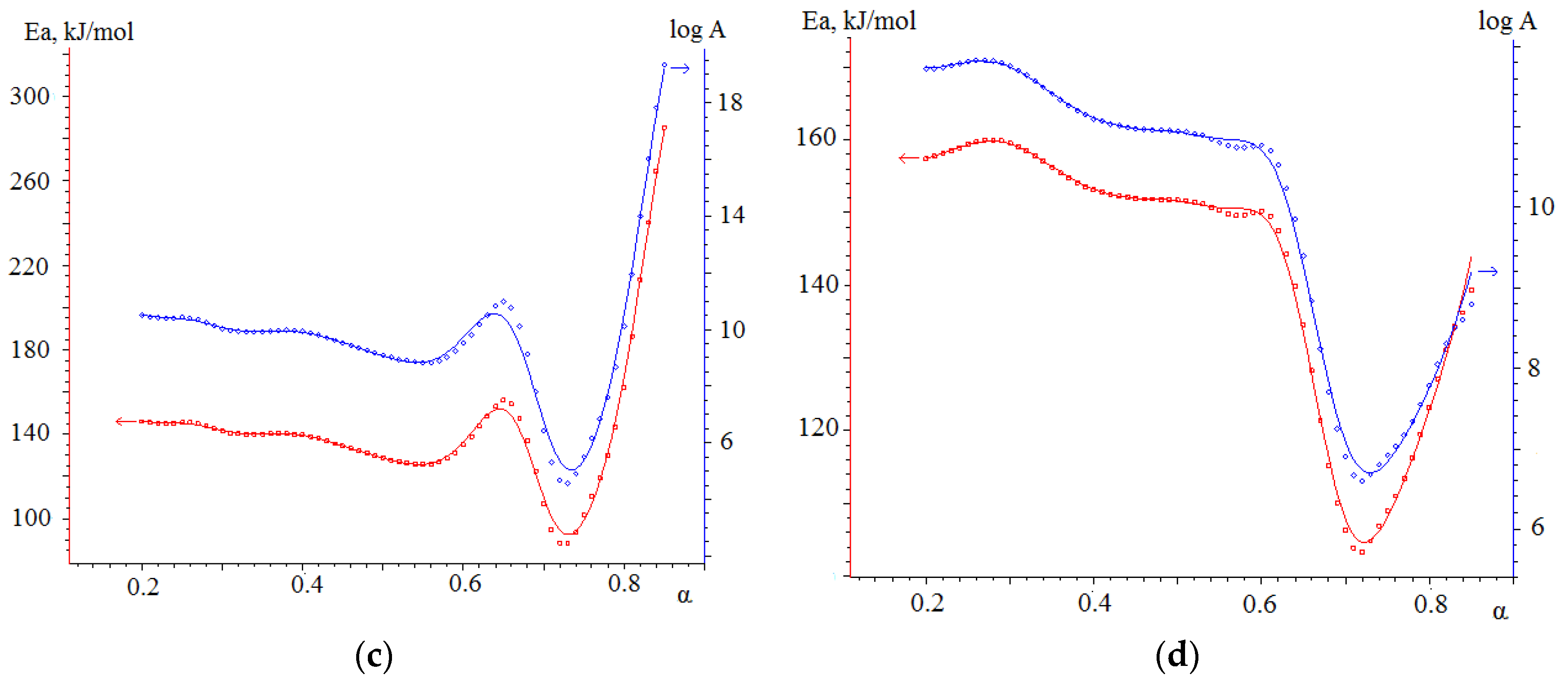 Energies 17 04963 g007b
