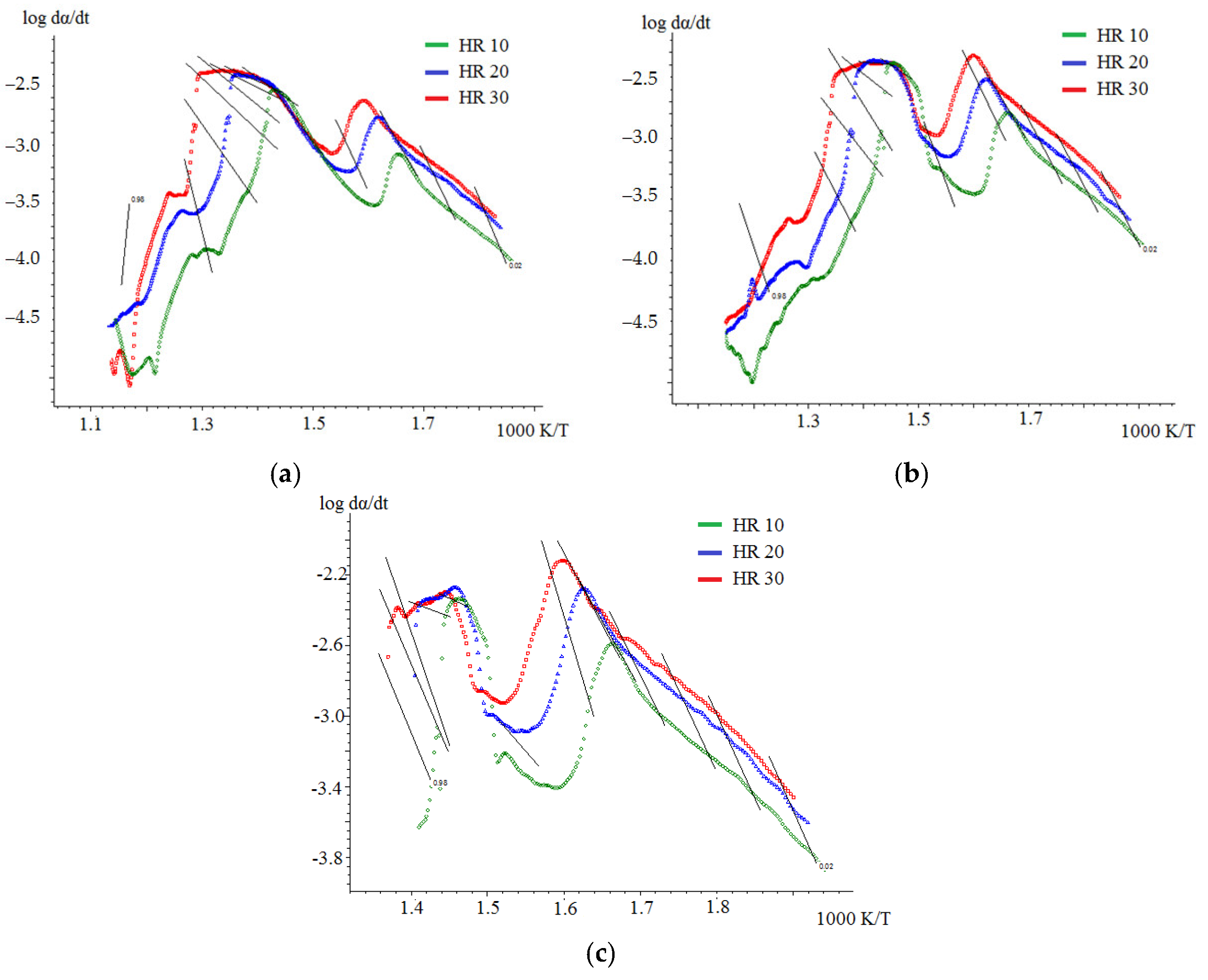 Energies 17 04963 g008
