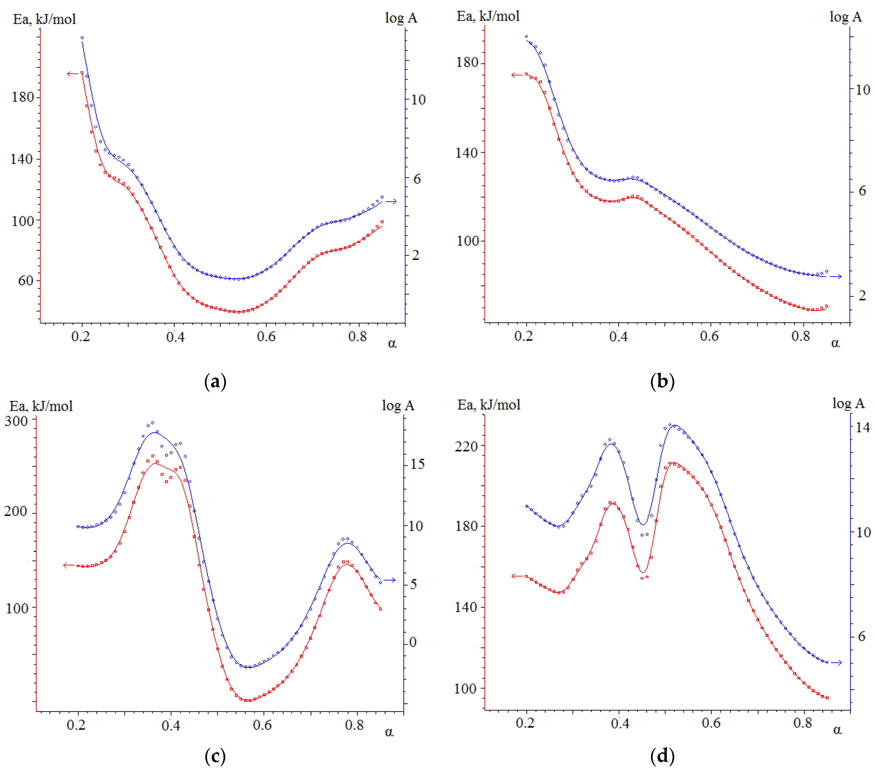 Energies 17 04963 g009a