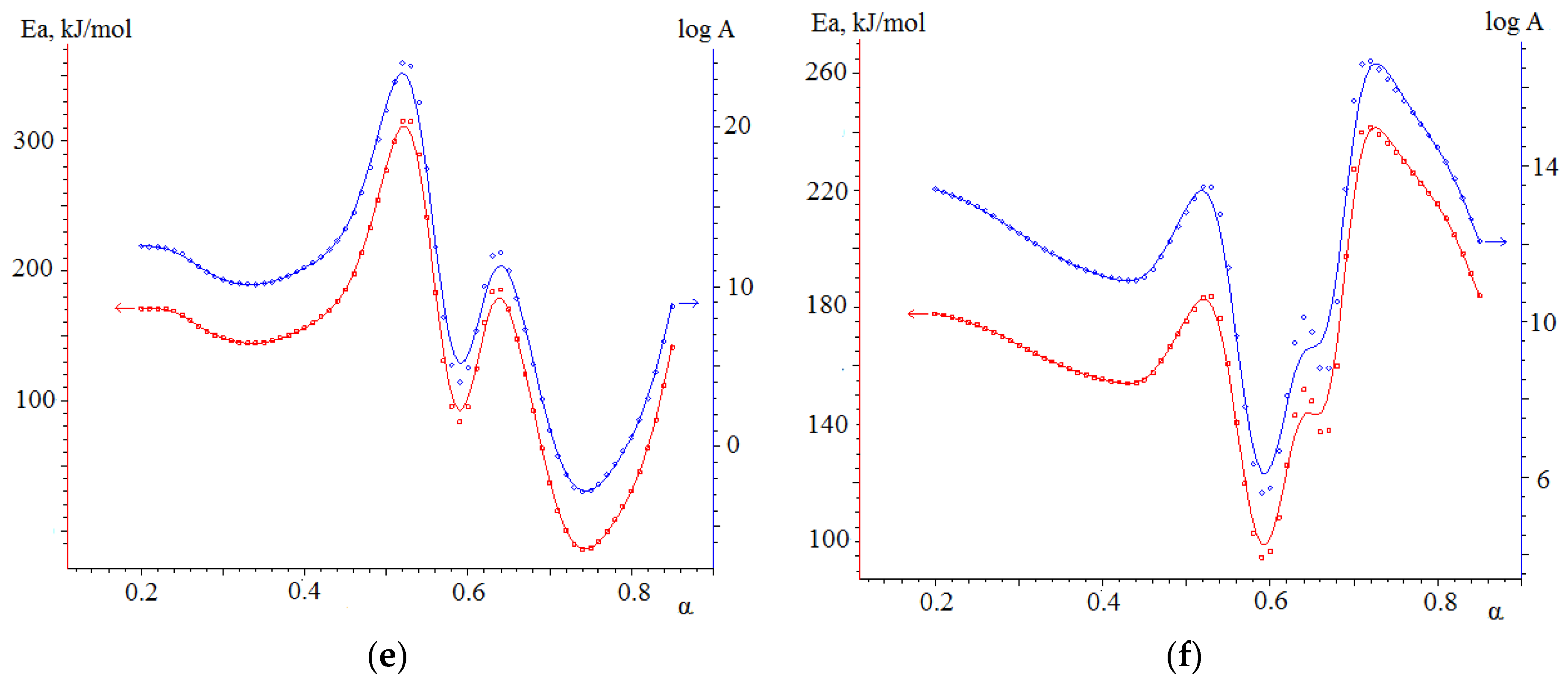 Energies 17 04963 g009b