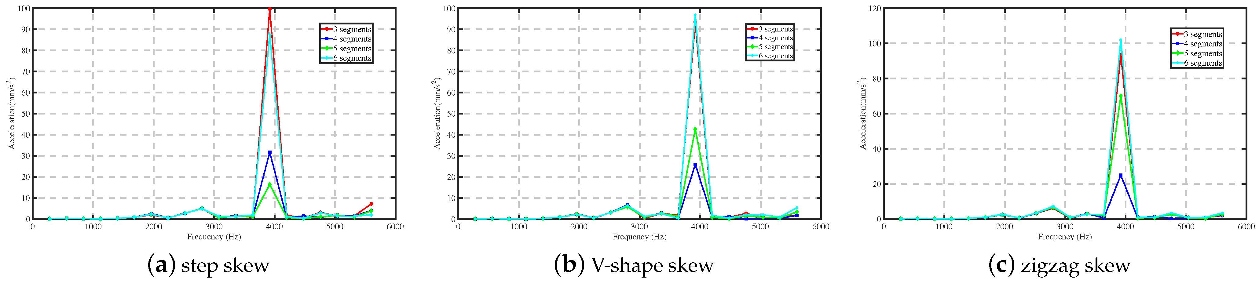 Energies 17 04964 g012