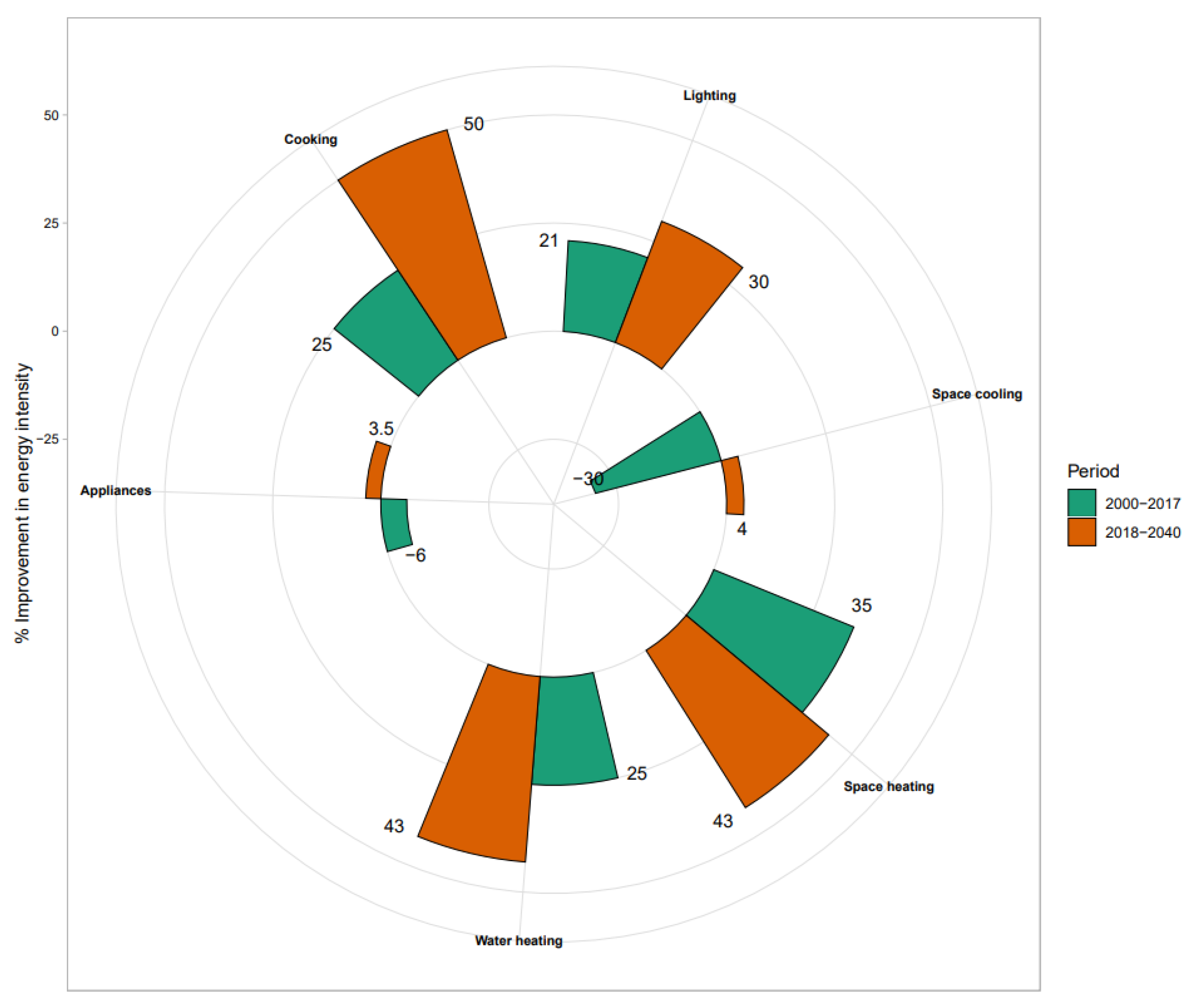 Prediction of Energy Efficiency for Residential Buildings Using ...
