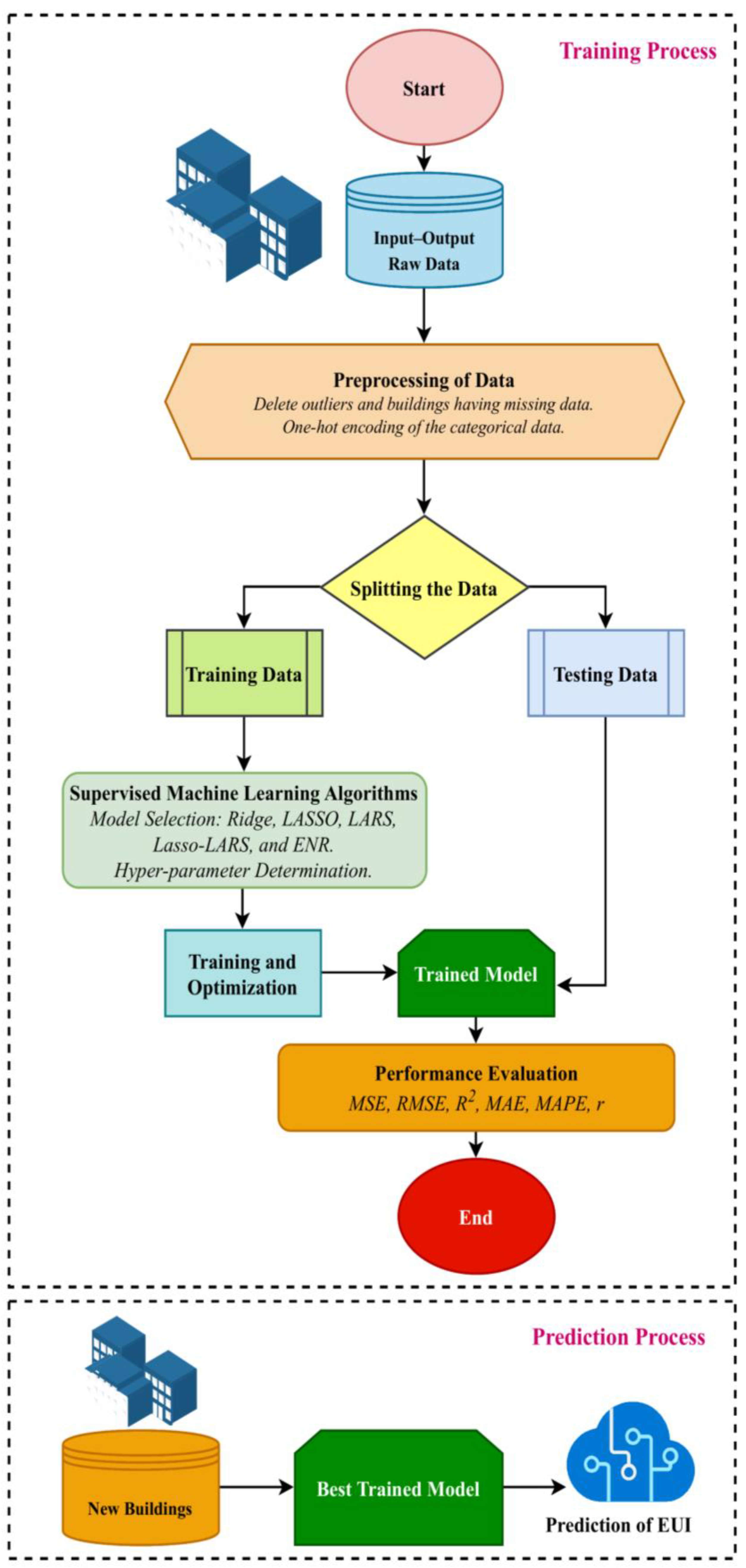 Energies 17 04965 g002