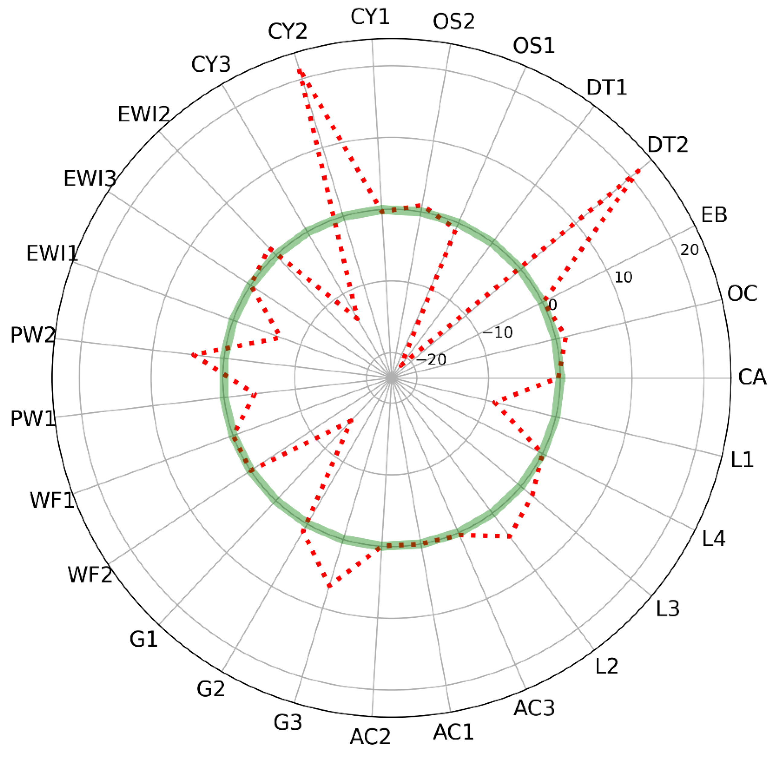 Energies 17 04965 g004