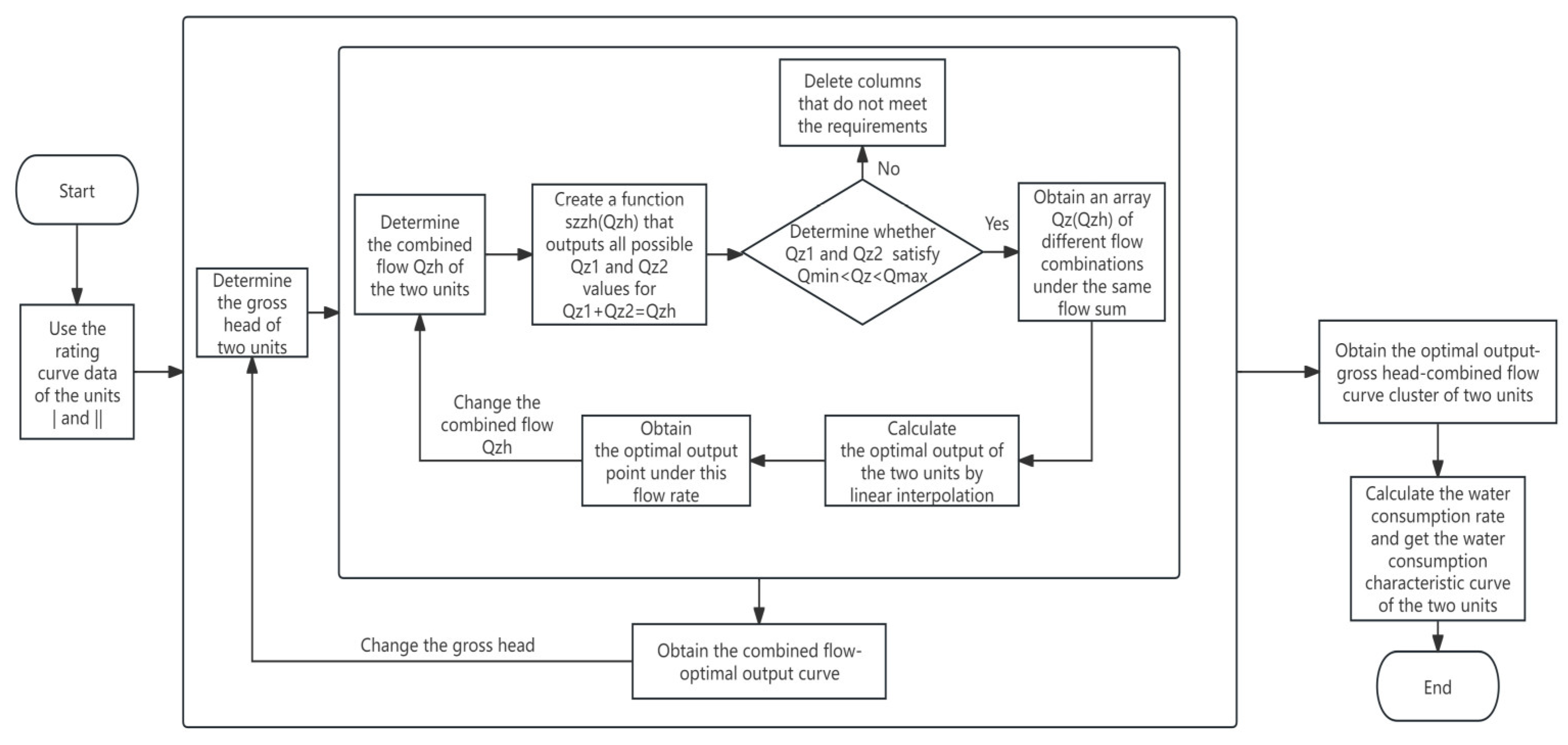Energies 17 04966 g005
