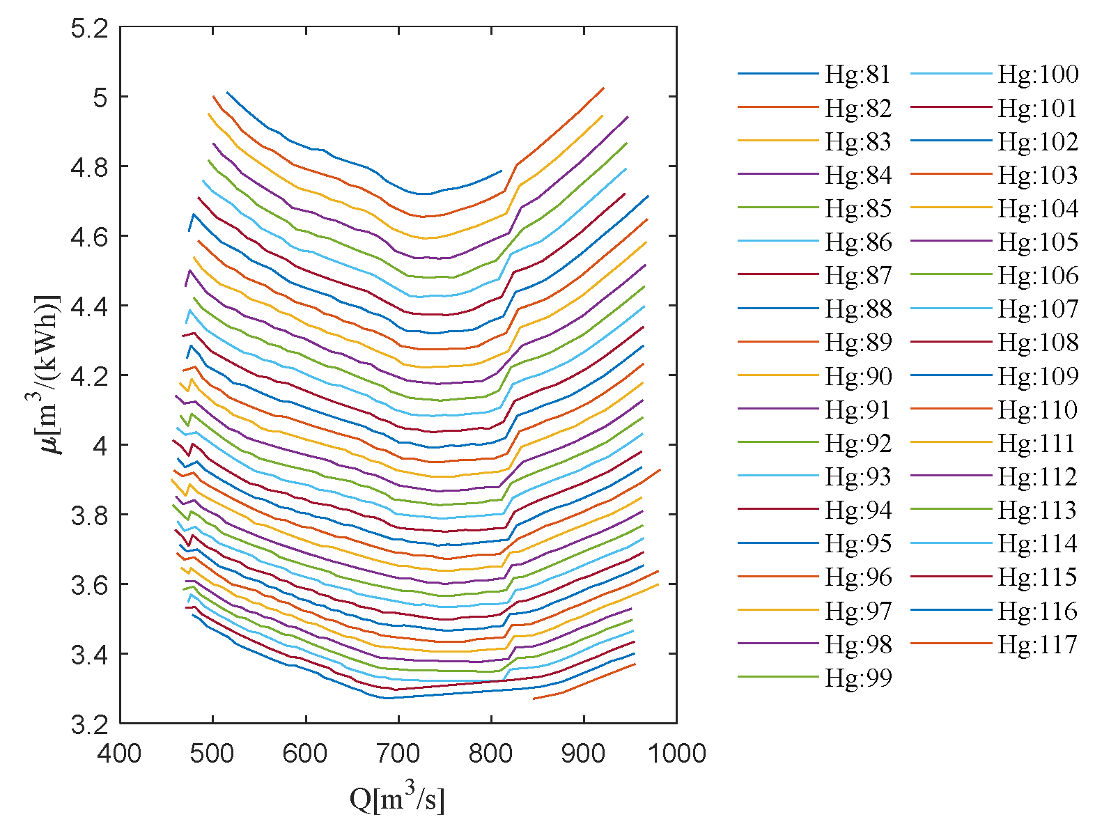 Energies 17 04966 g010