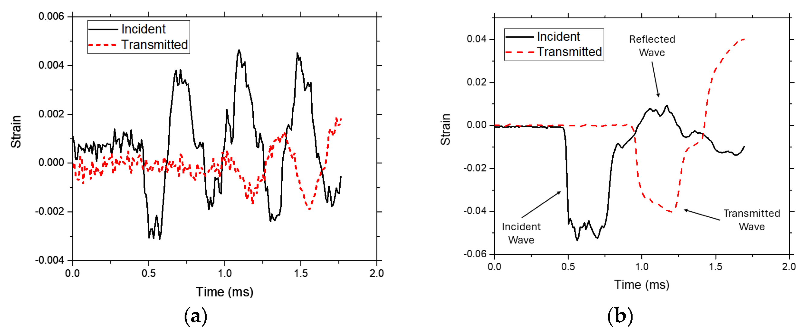 Energies 17 04967 g006