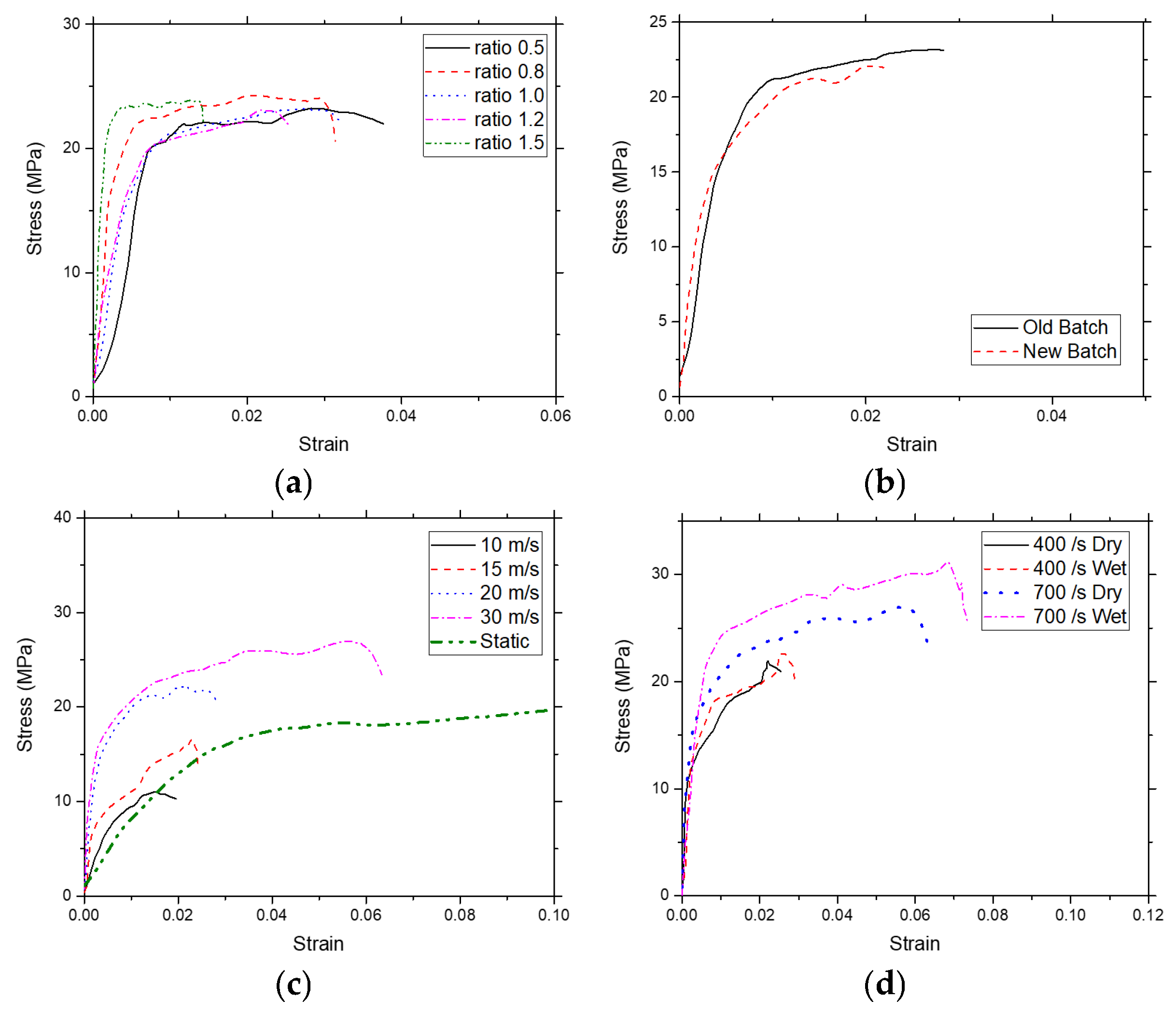 Energies 17 04967 g007