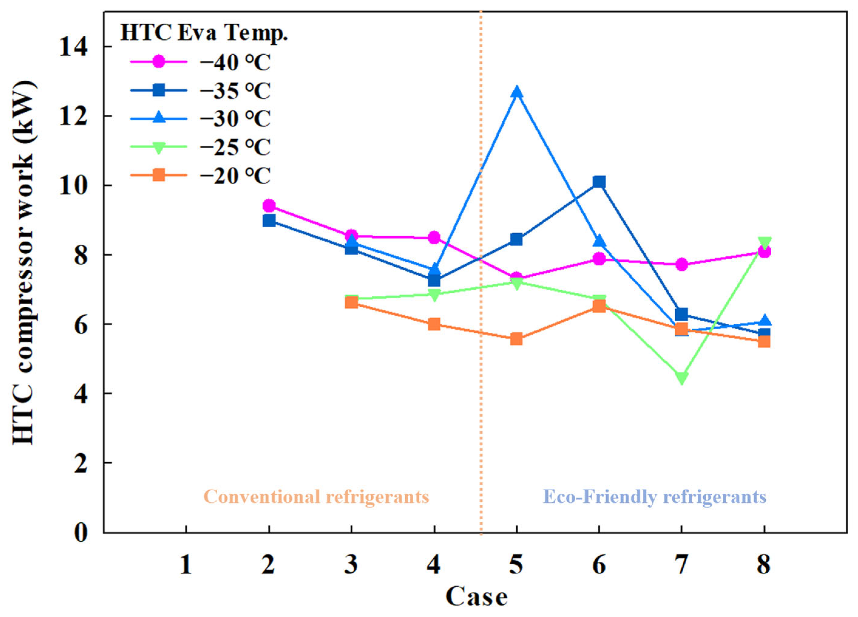 Energies 17 04969 g005