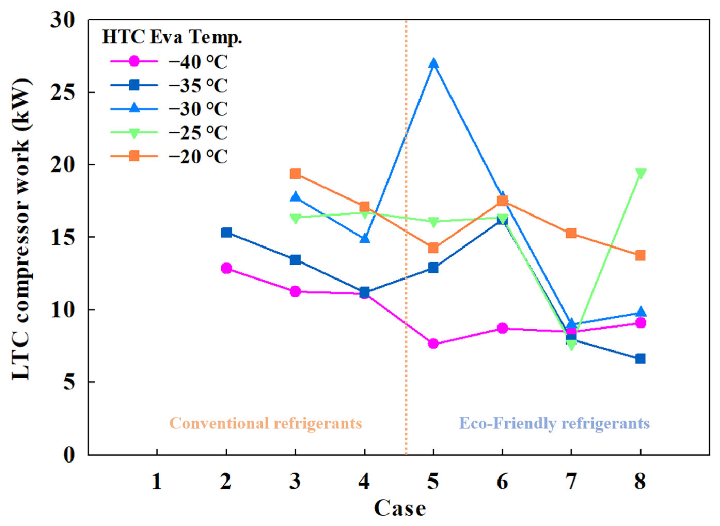 Energies 17 04969 g006