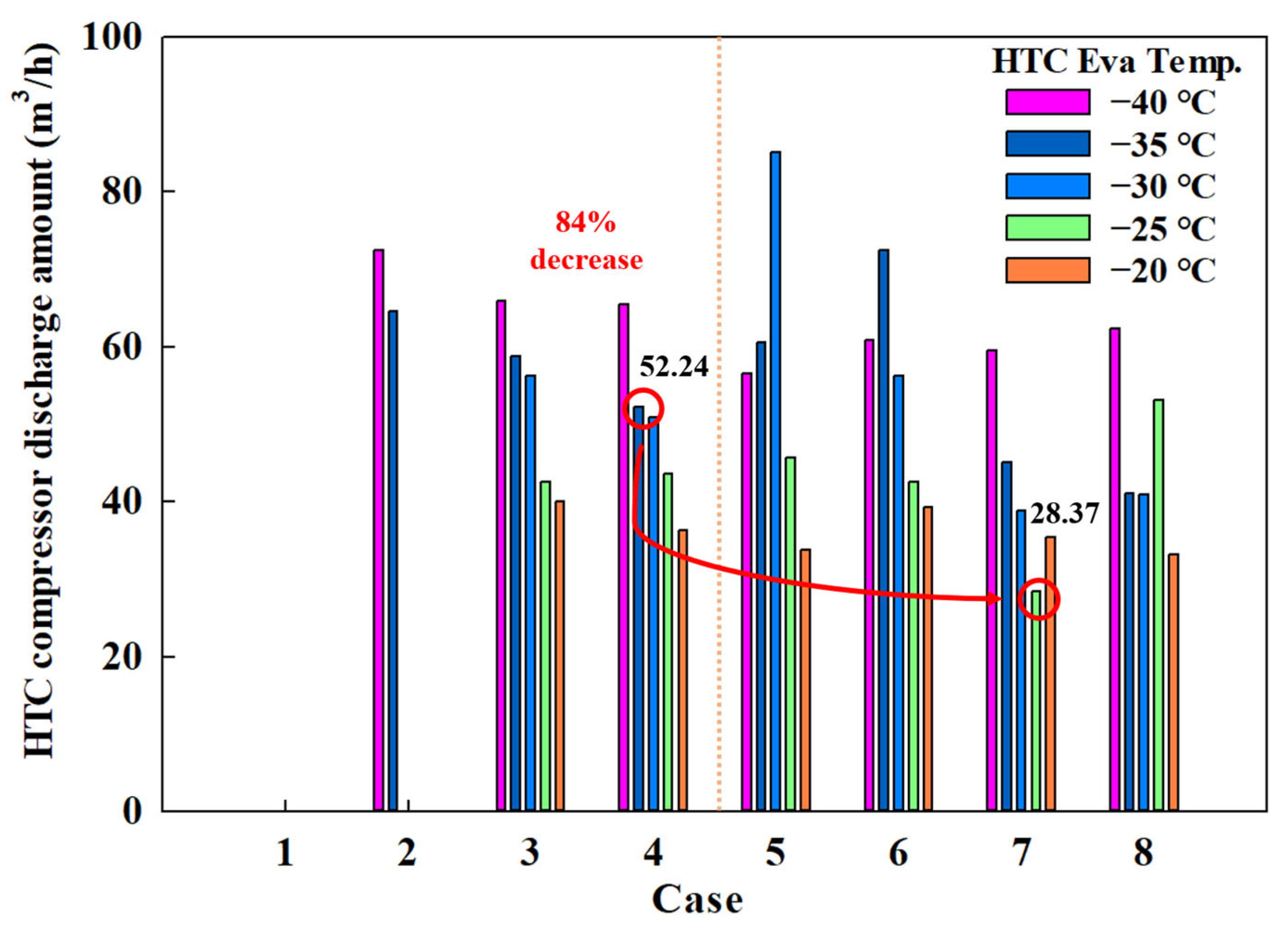 Energies 17 04969 g007