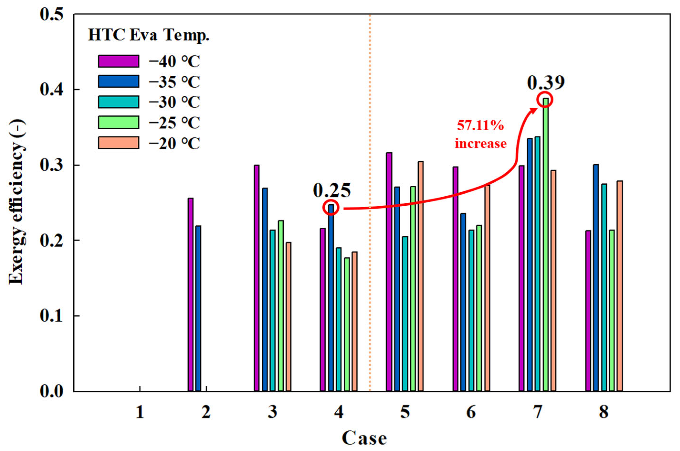 Energies 17 04969 g010