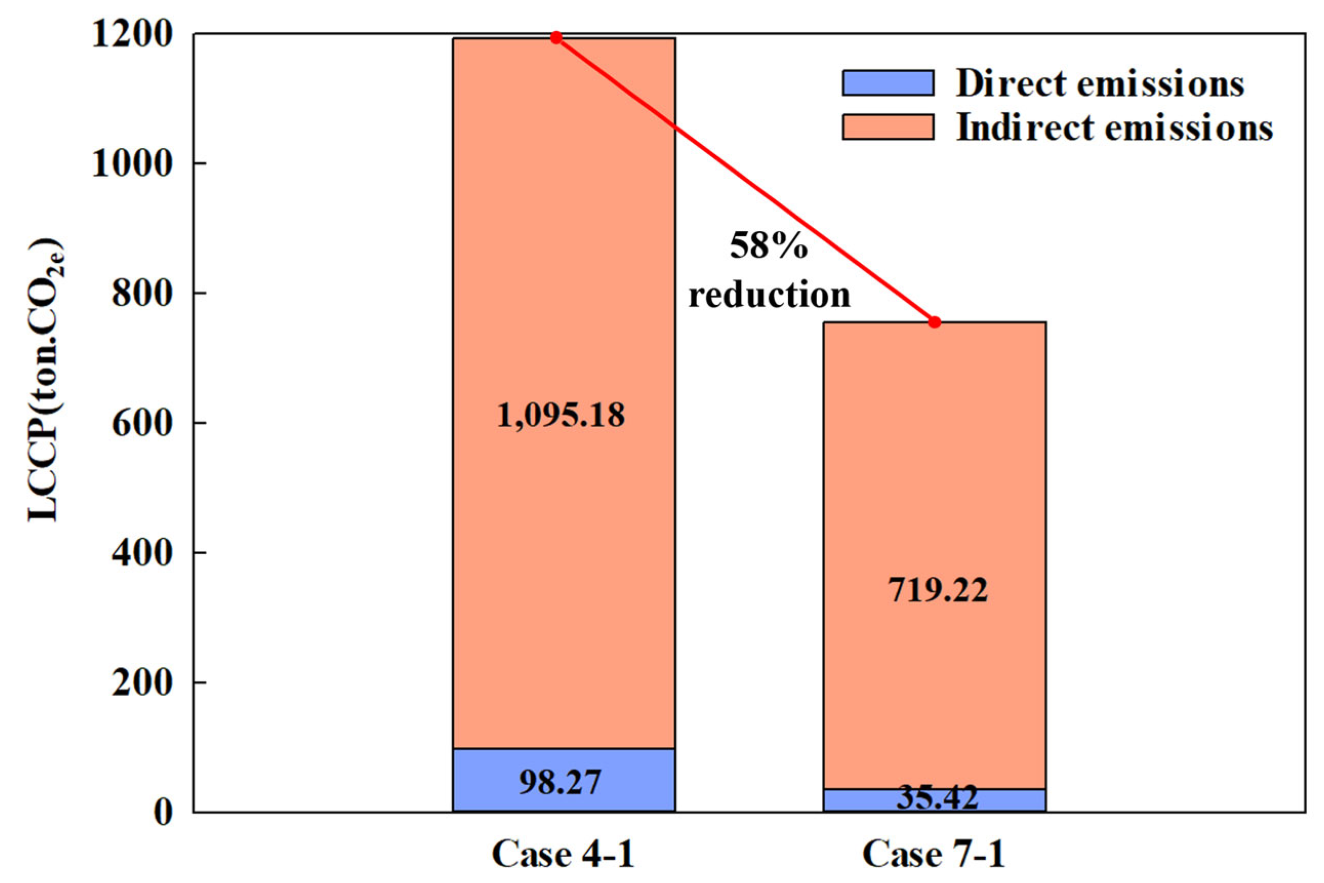 Energies 17 04969 g012