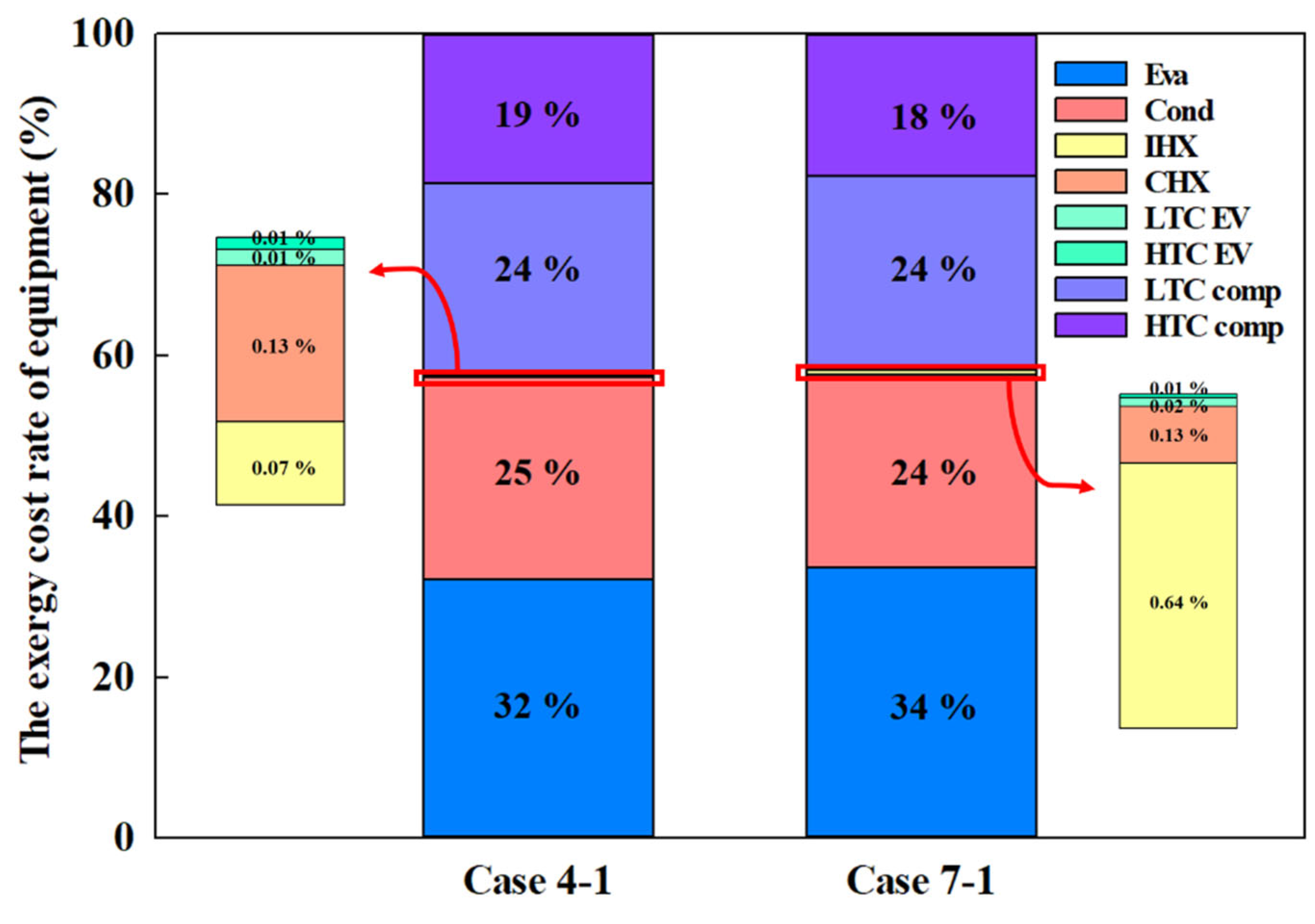 Energies 17 04969 g013