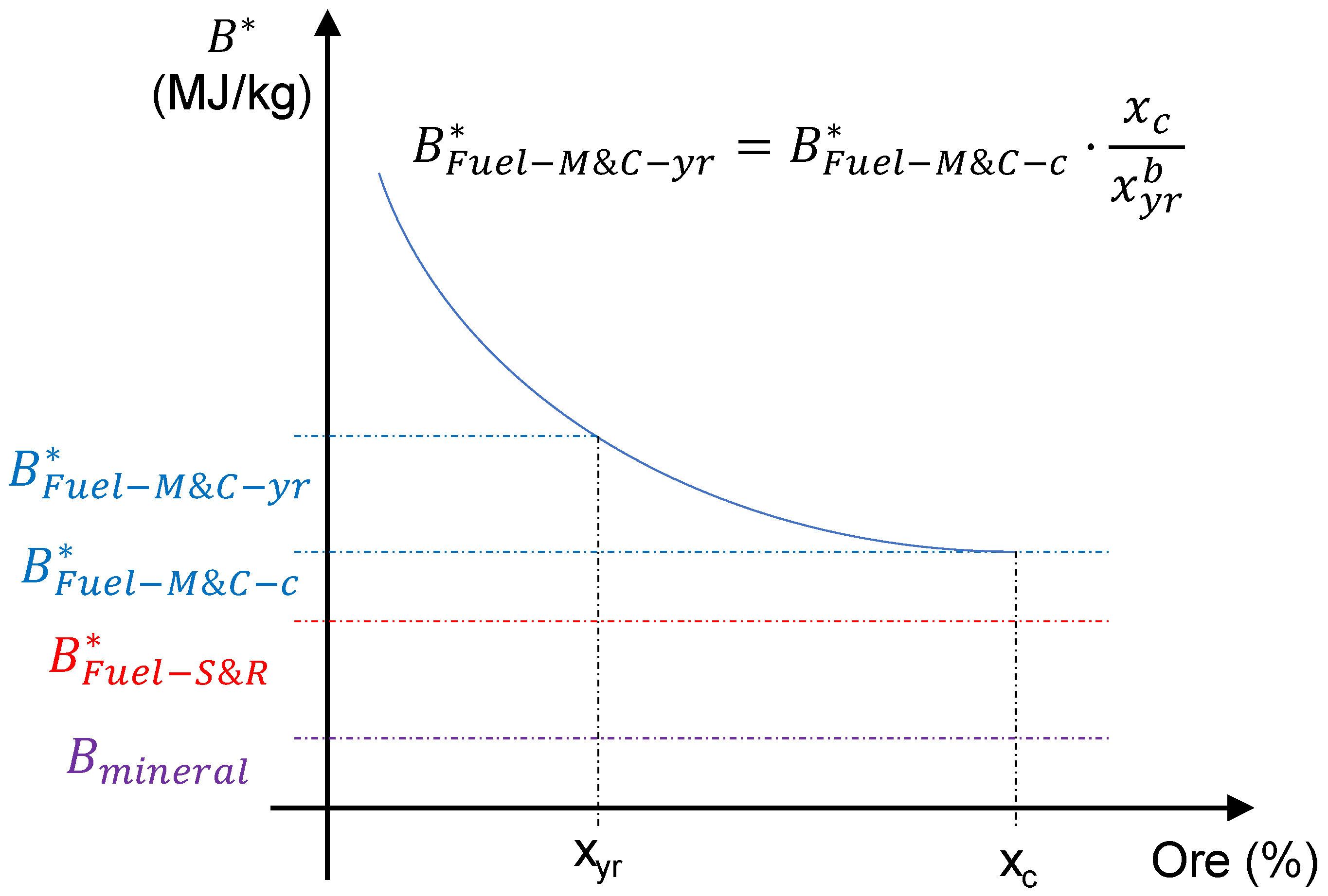 Energies 17 04973 g004