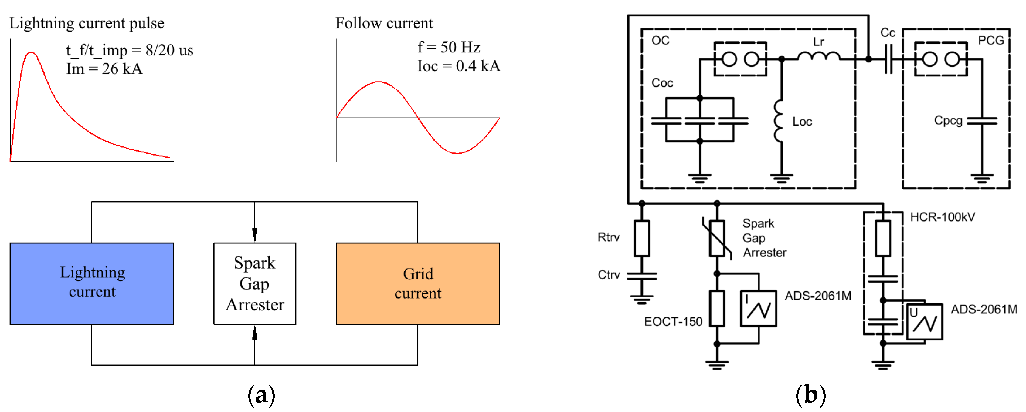 Energies 17 04975 g004