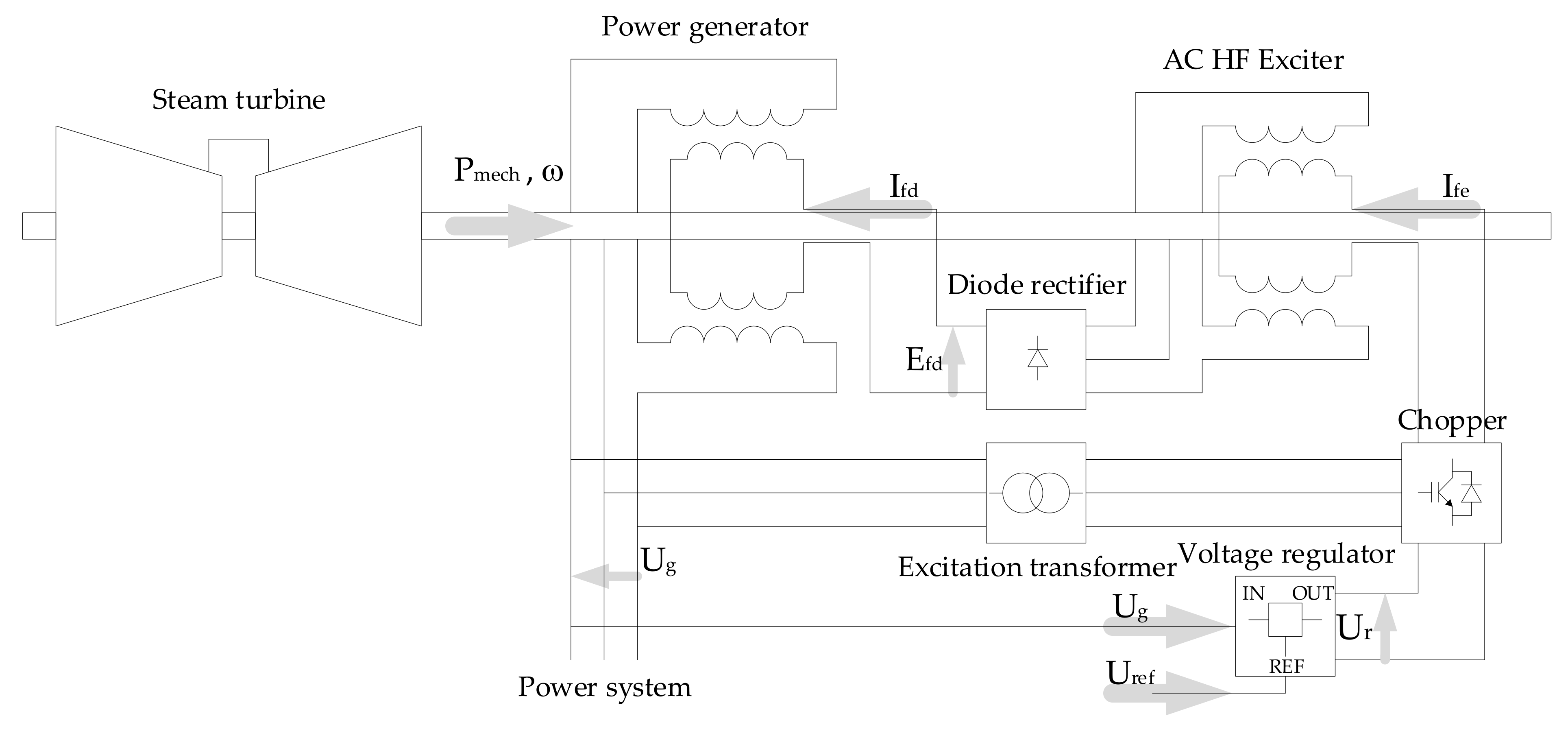 Energies 17 04976 g001