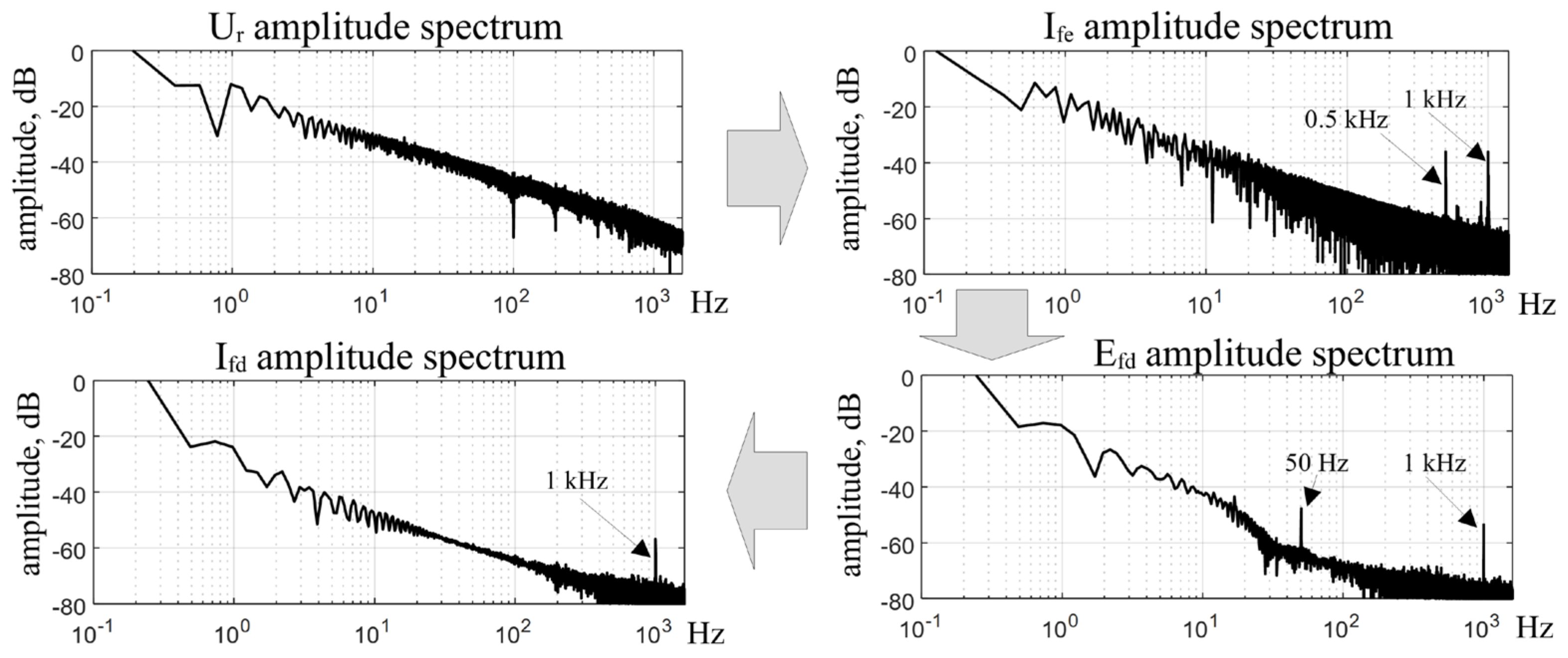 Energies 17 04976 g003
