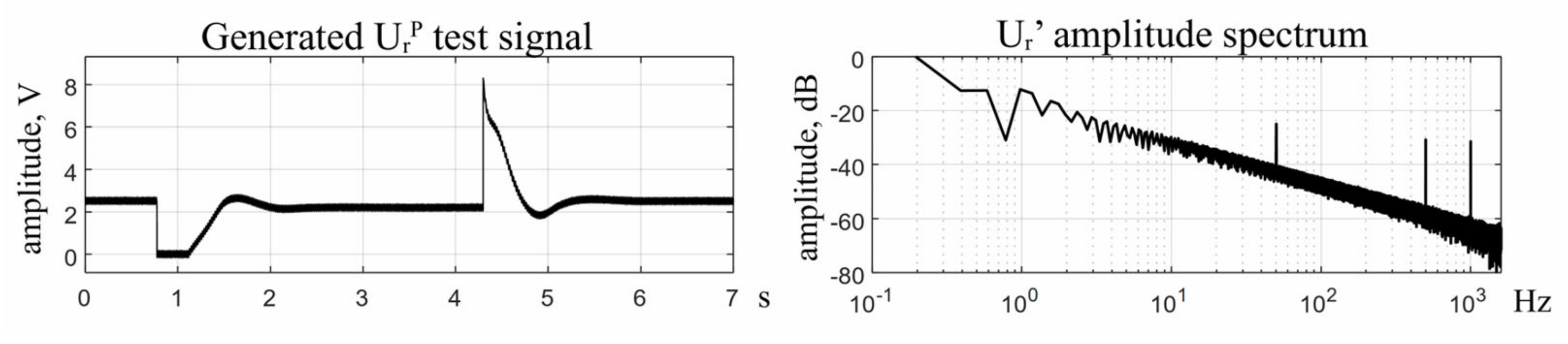 Energies 17 04976 g005