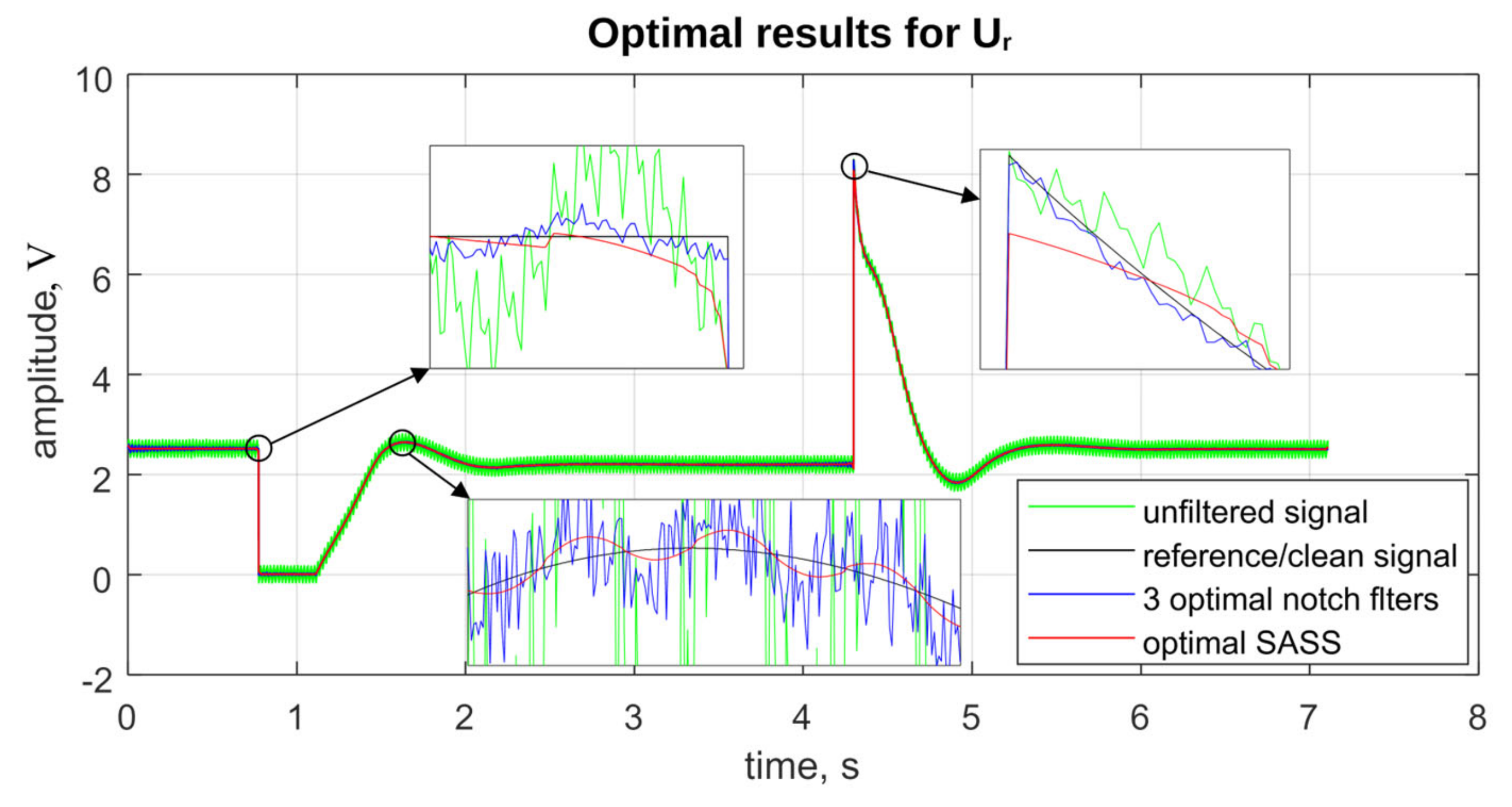 Energies 17 04976 g007