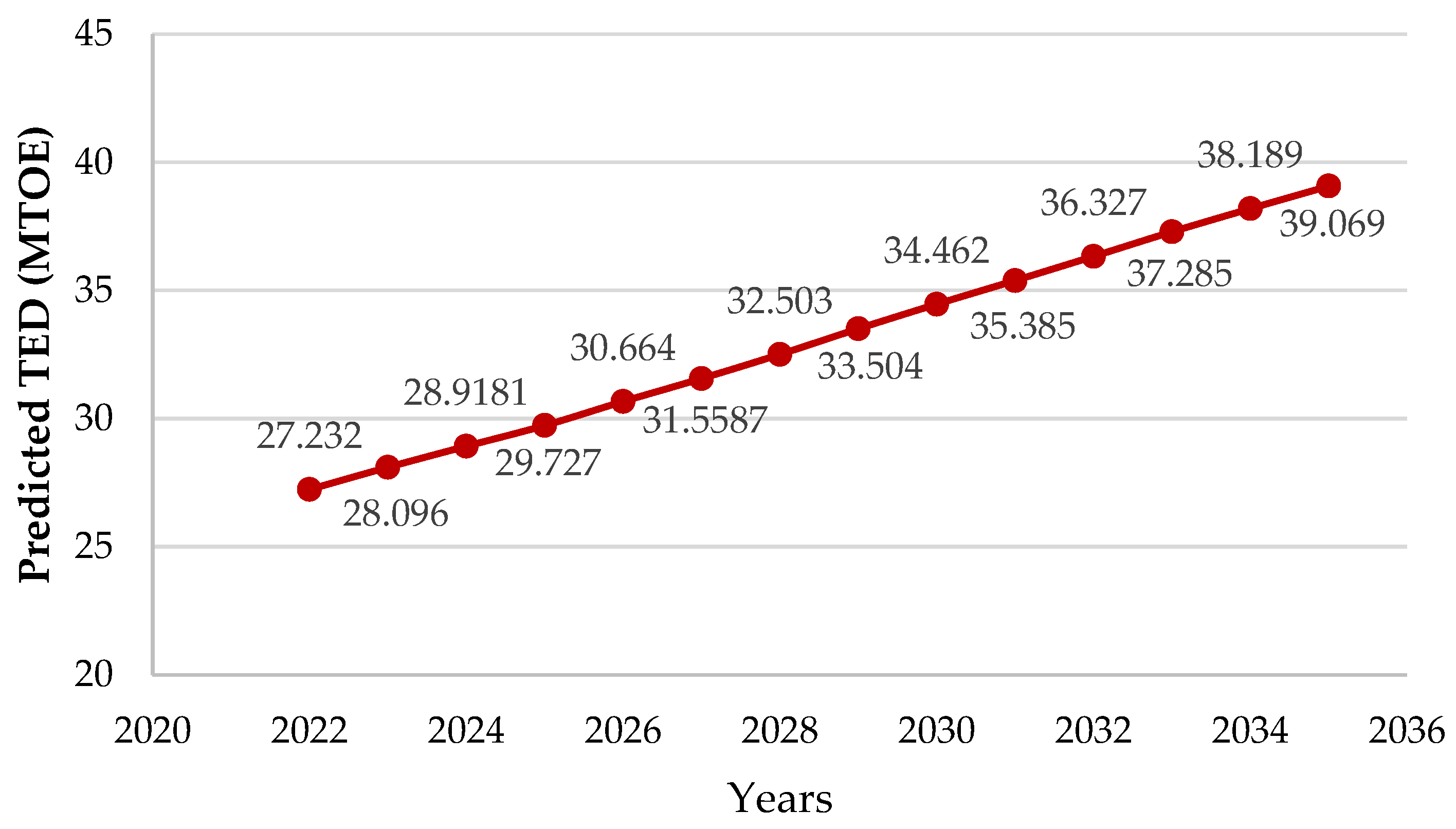 Energies 17 04979 g005