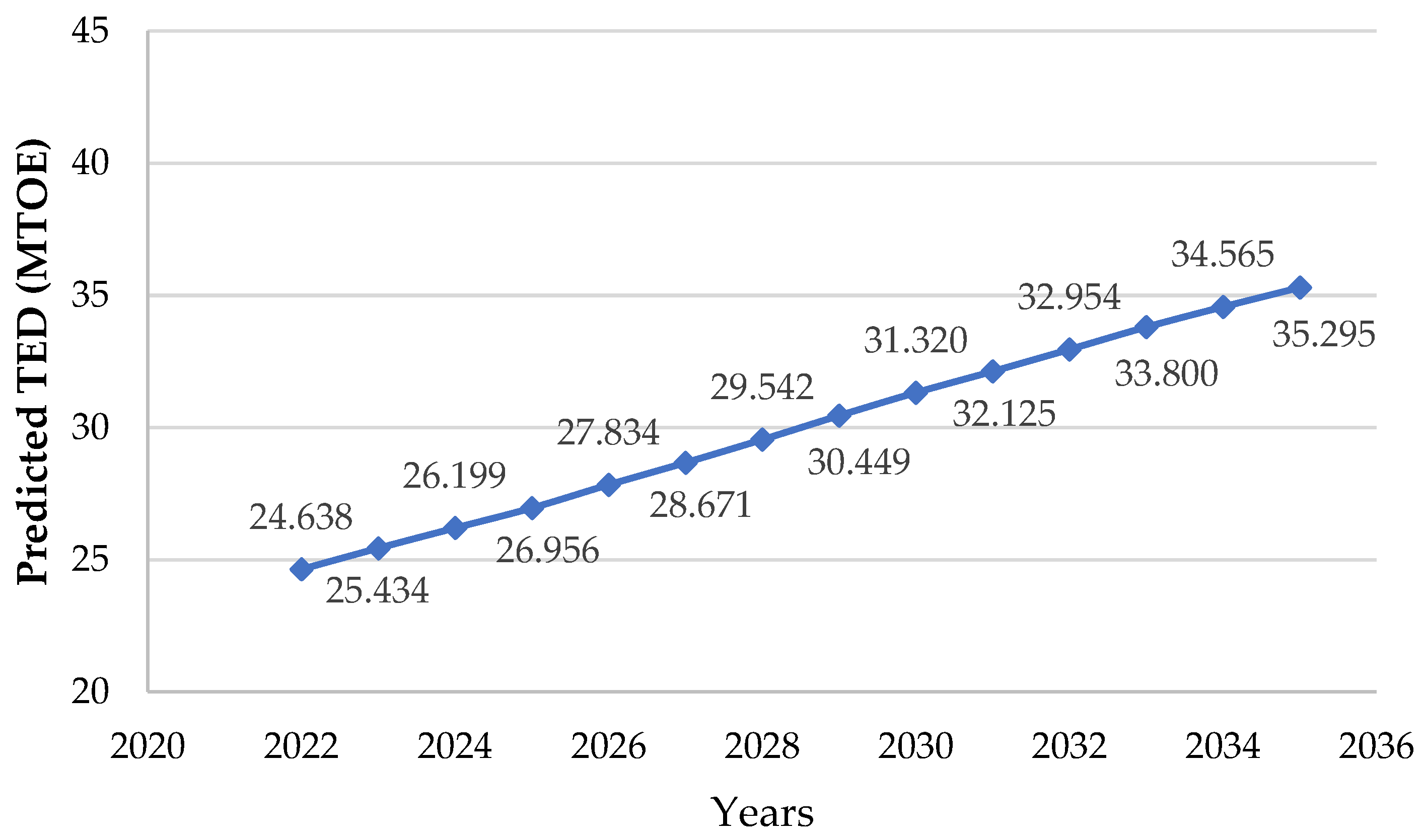 Energies 17 04979 g006