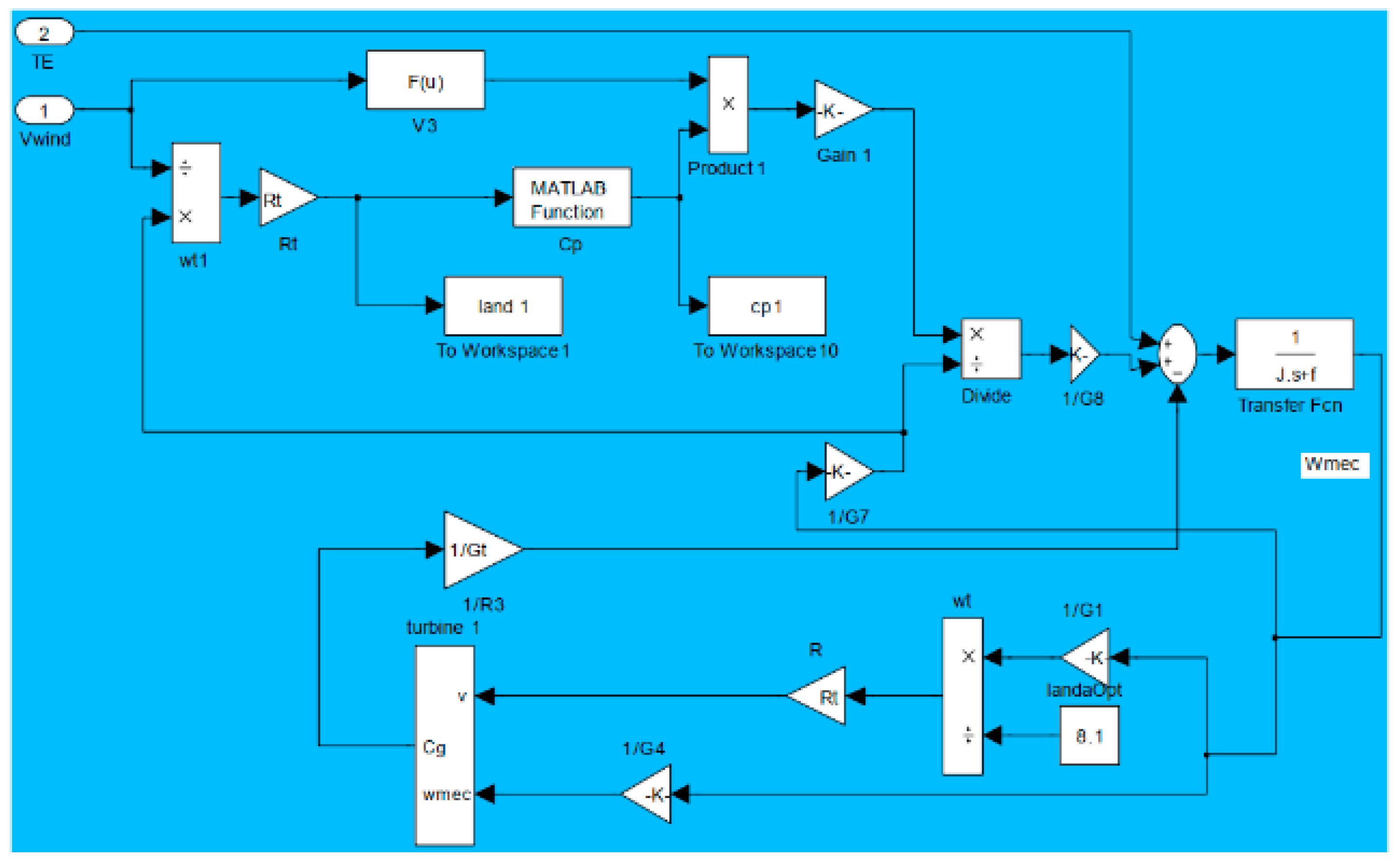Energies 17 04980 g002