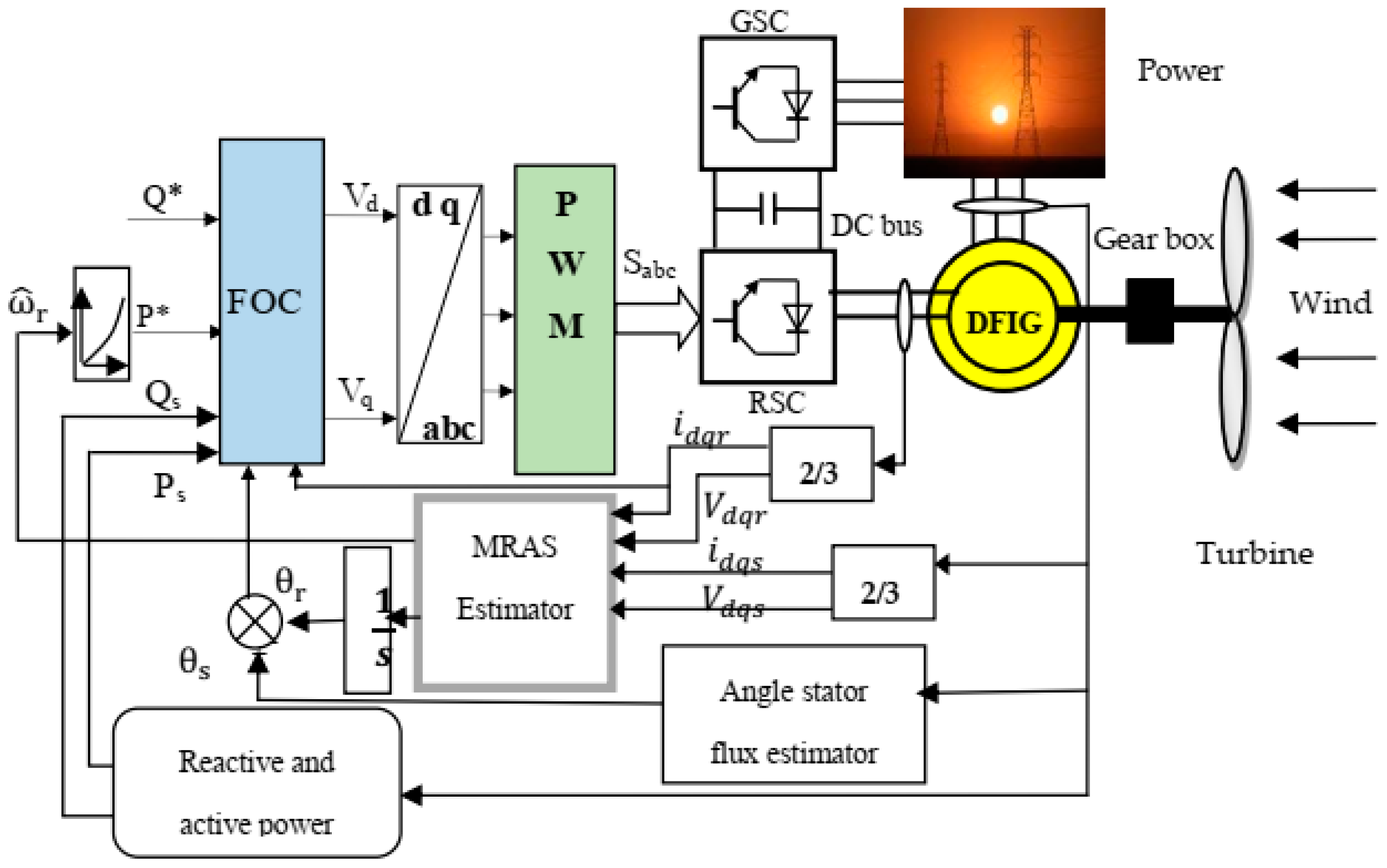 Energies 17 04980 g005
