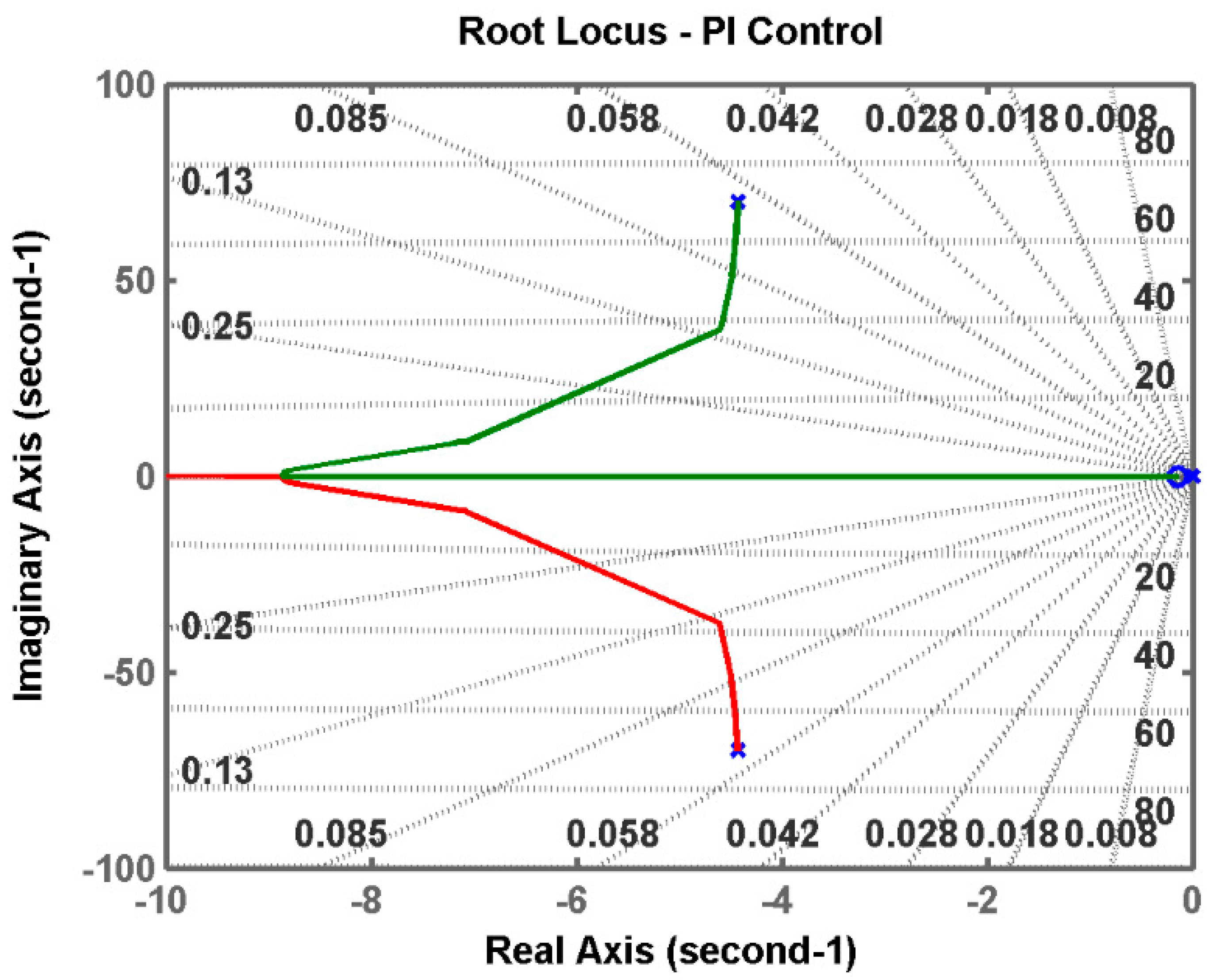 Energies 17 04980 g007