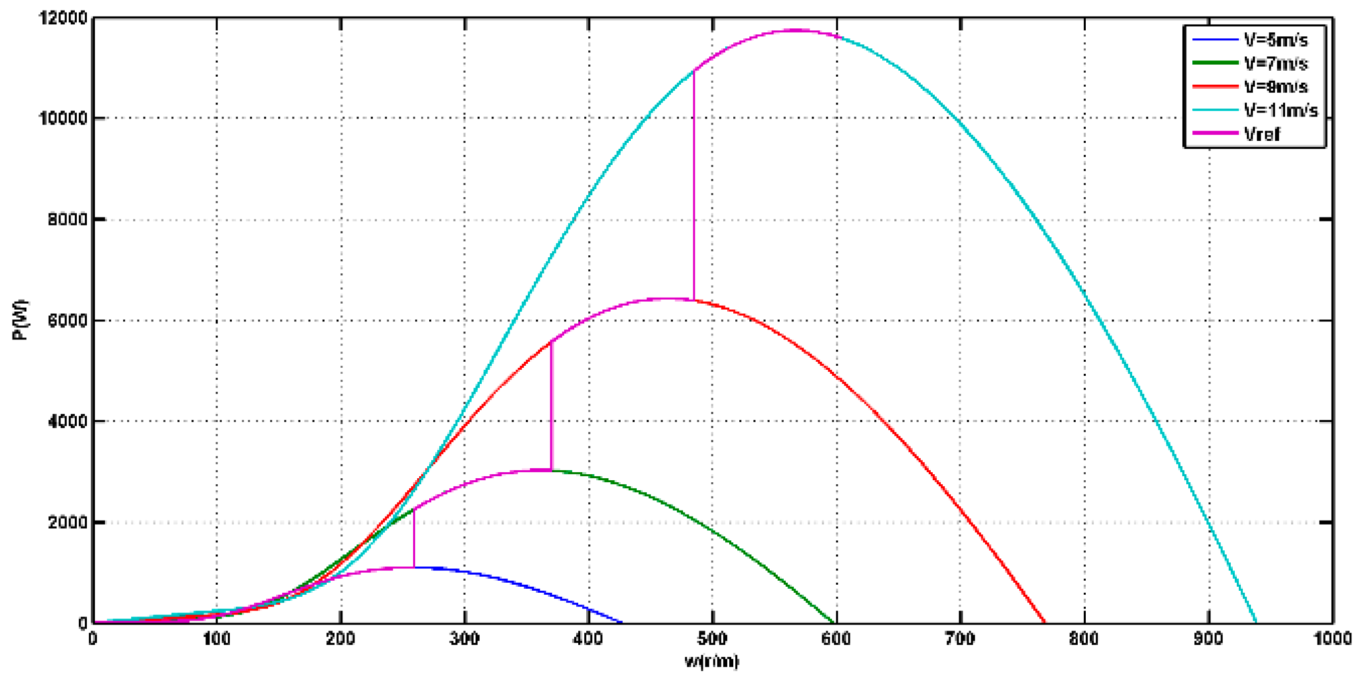 Energies 17 04980 g017