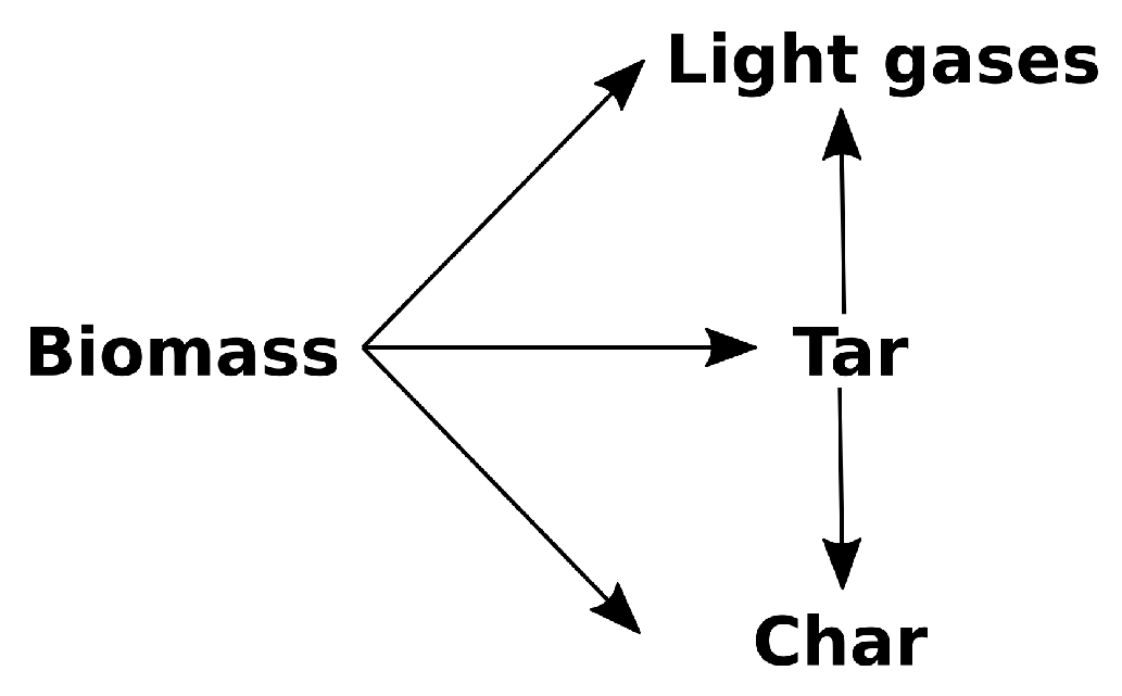 Energies 17 04982 g001