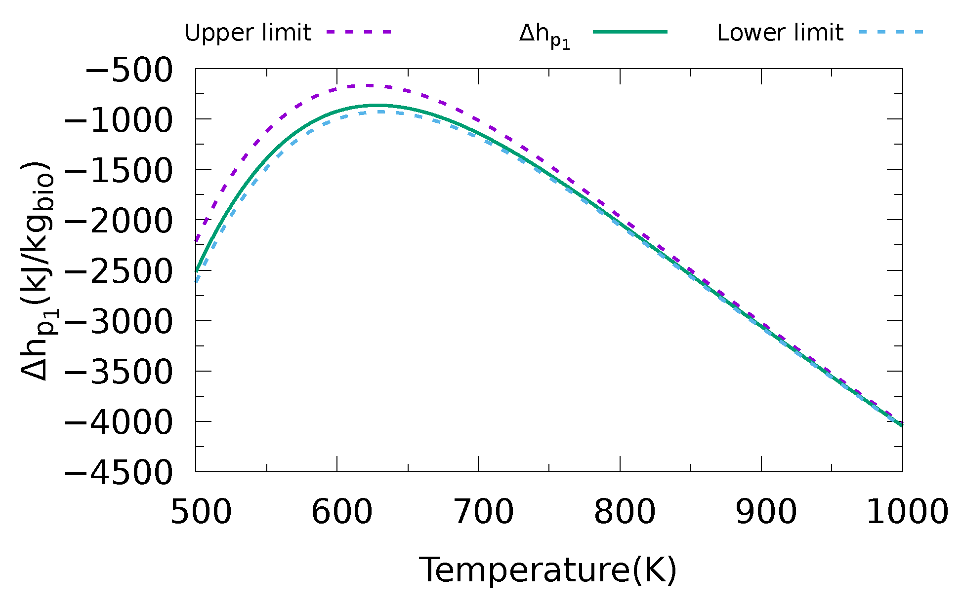 Energies 17 04982 g005