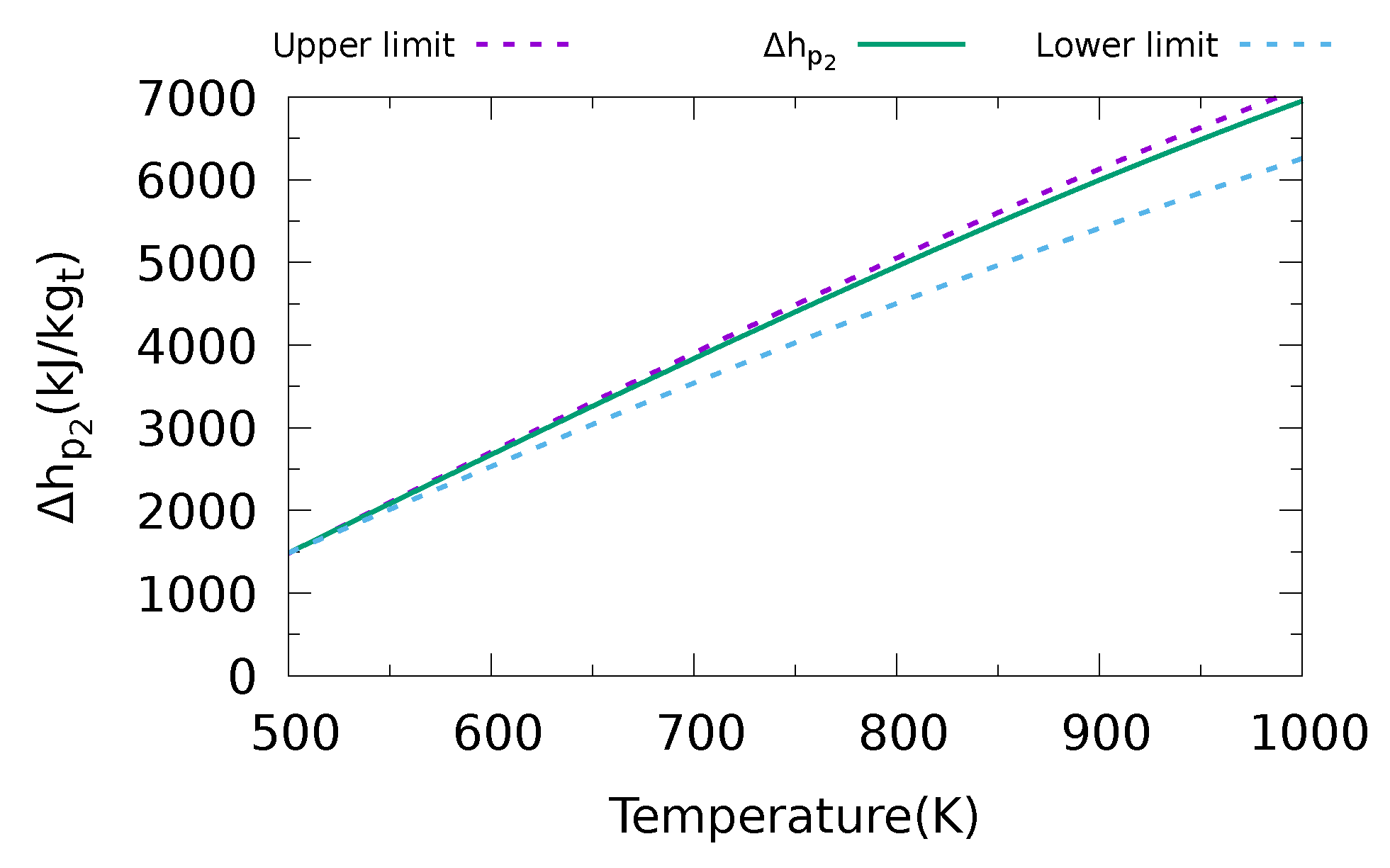 Energies 17 04982 g006