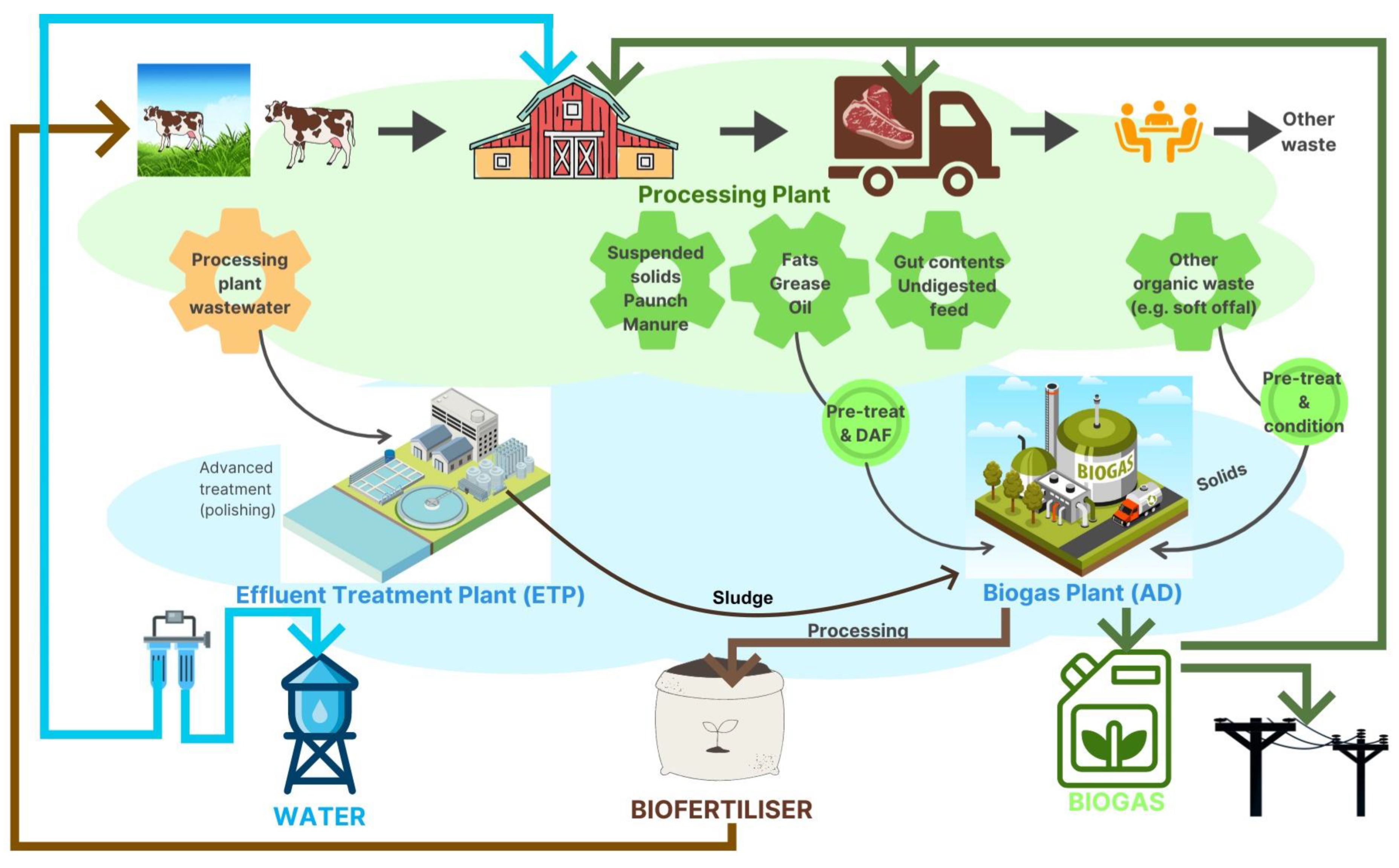 Energies 17 04983 g002