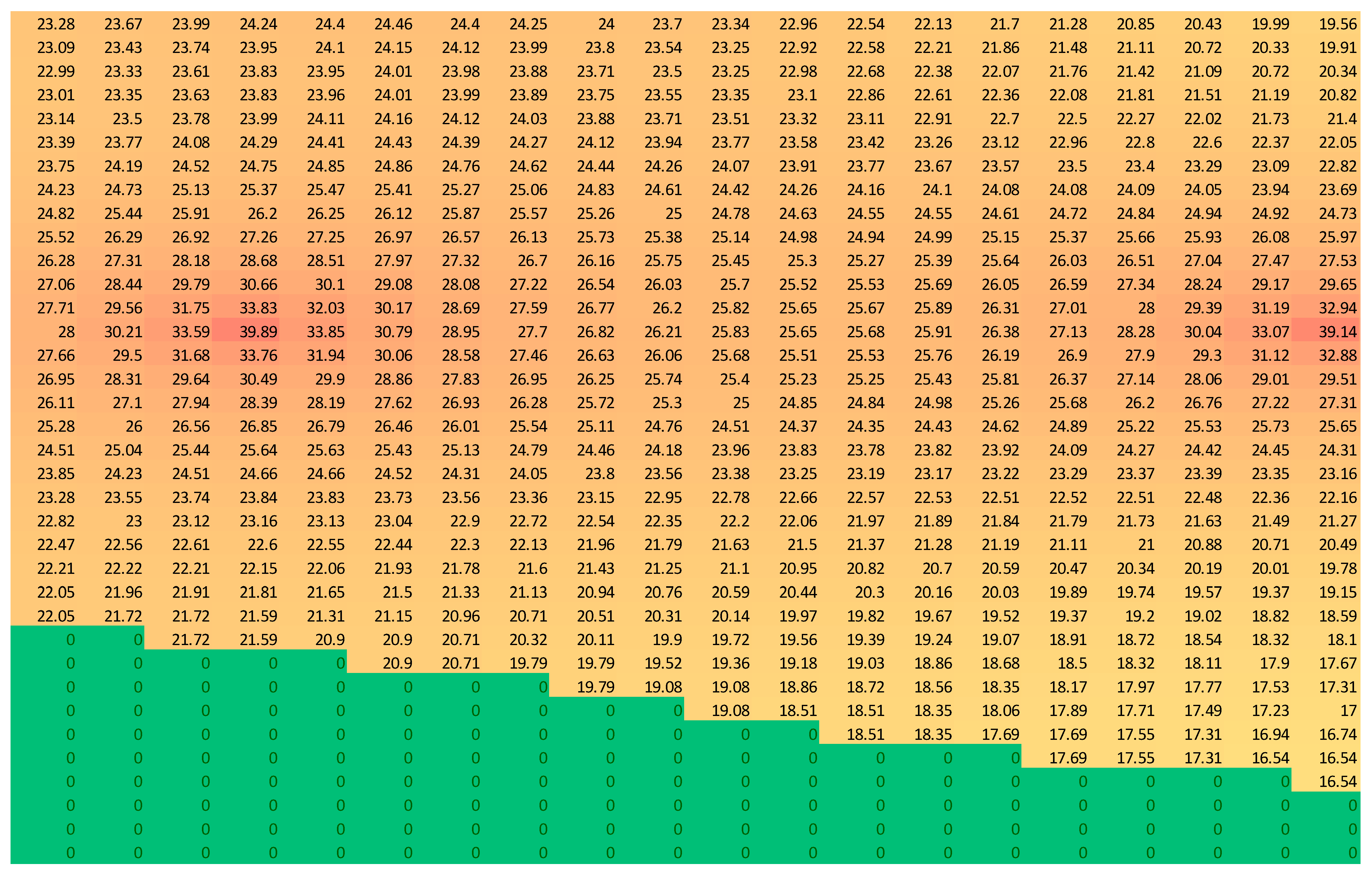 Energies 17 04984 g004