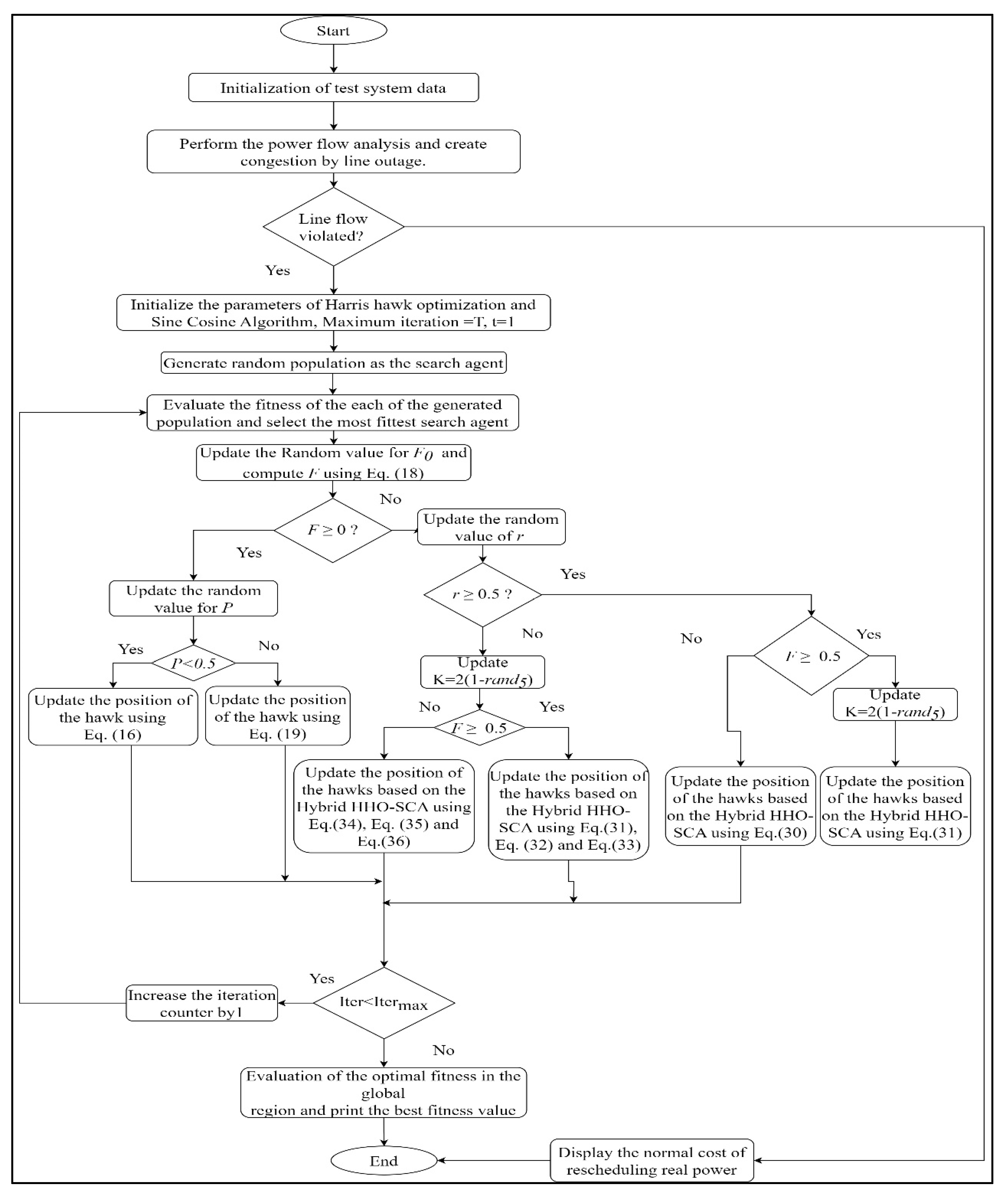 Energies 17 04985 g002