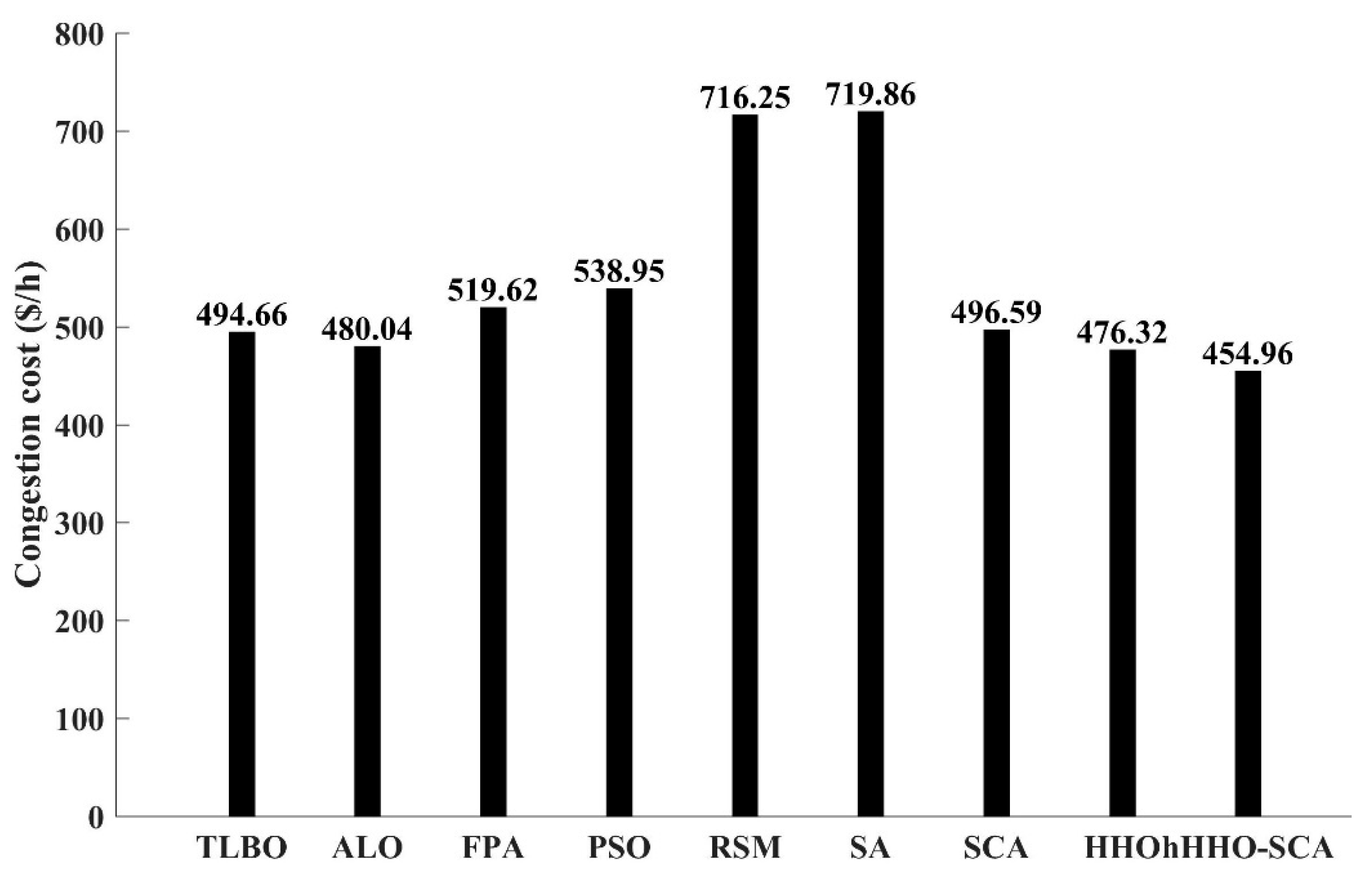 Energies 17 04985 g004