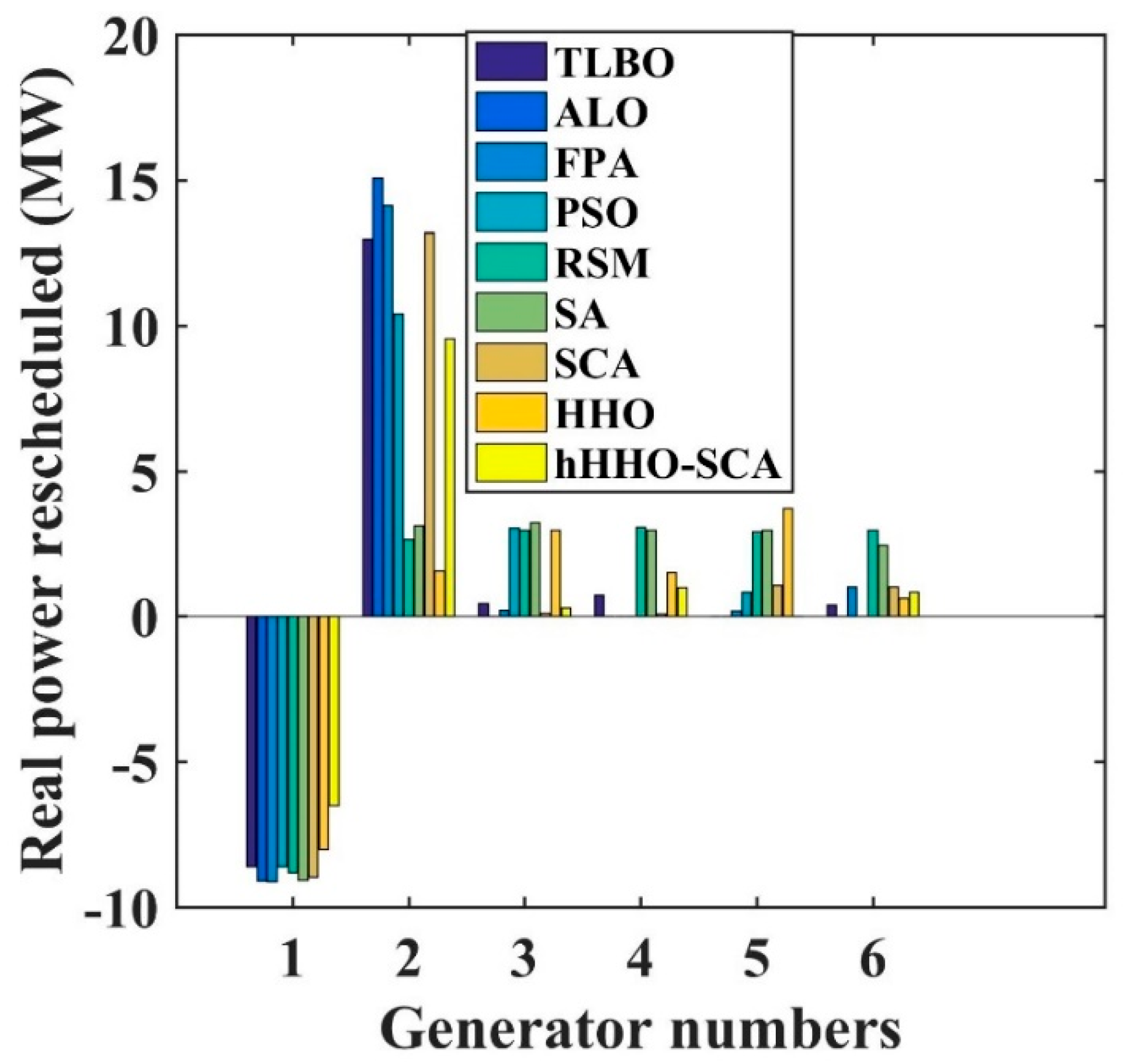 Energies 17 04985 g005