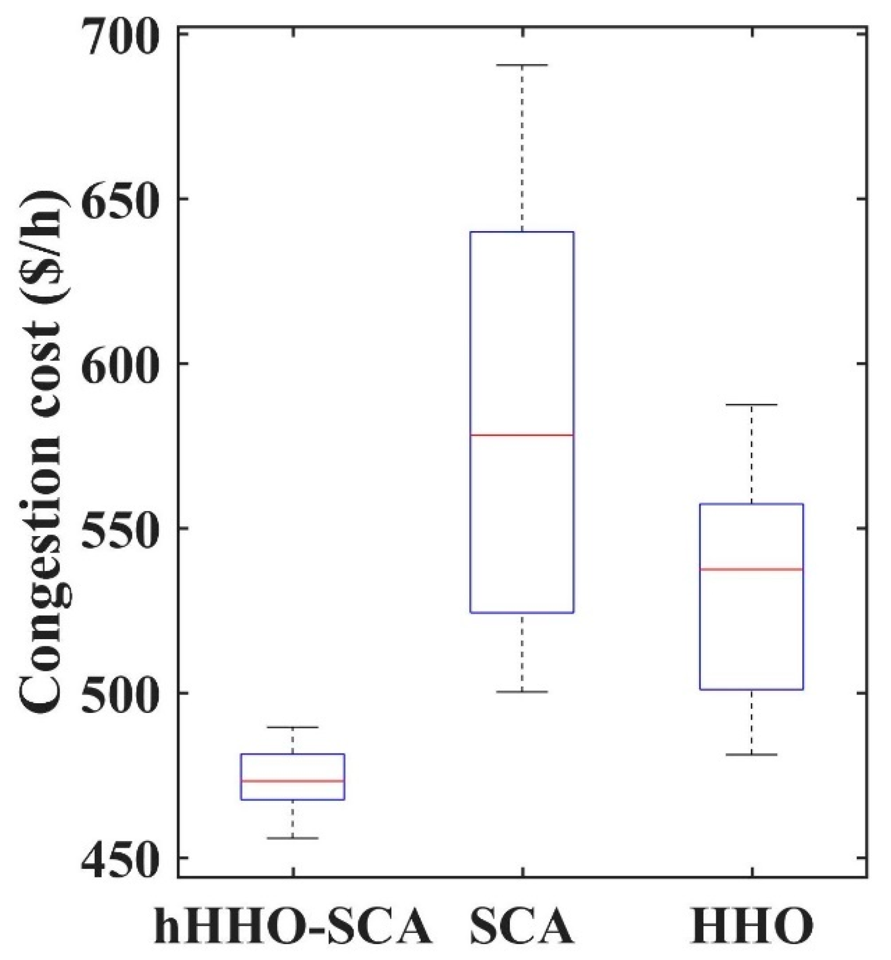 Energies 17 04985 g007