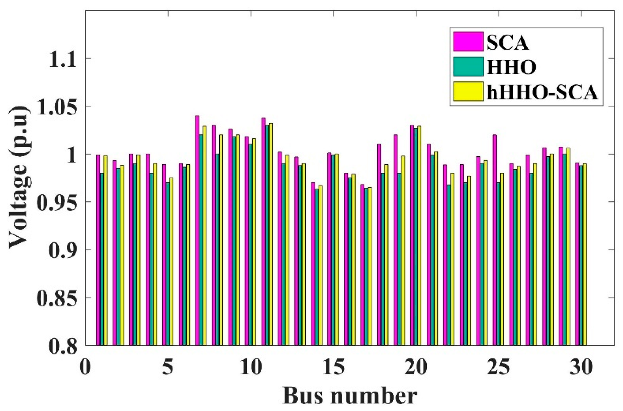 Energies 17 04985 g008