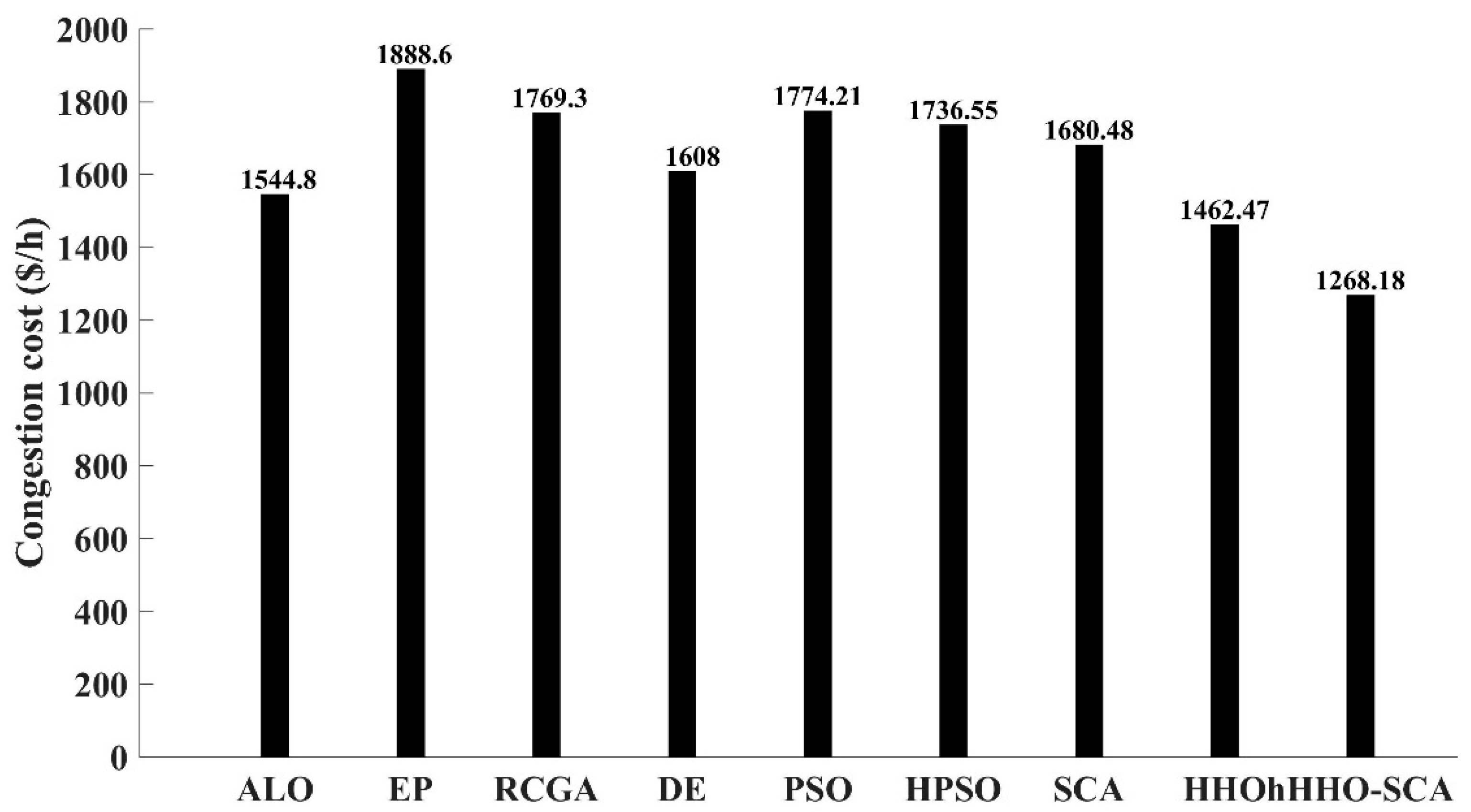 Energies 17 04985 g010